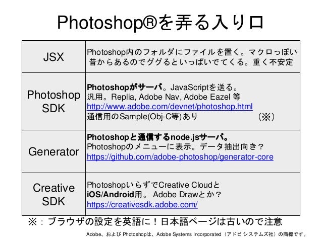 Photoshop Apis