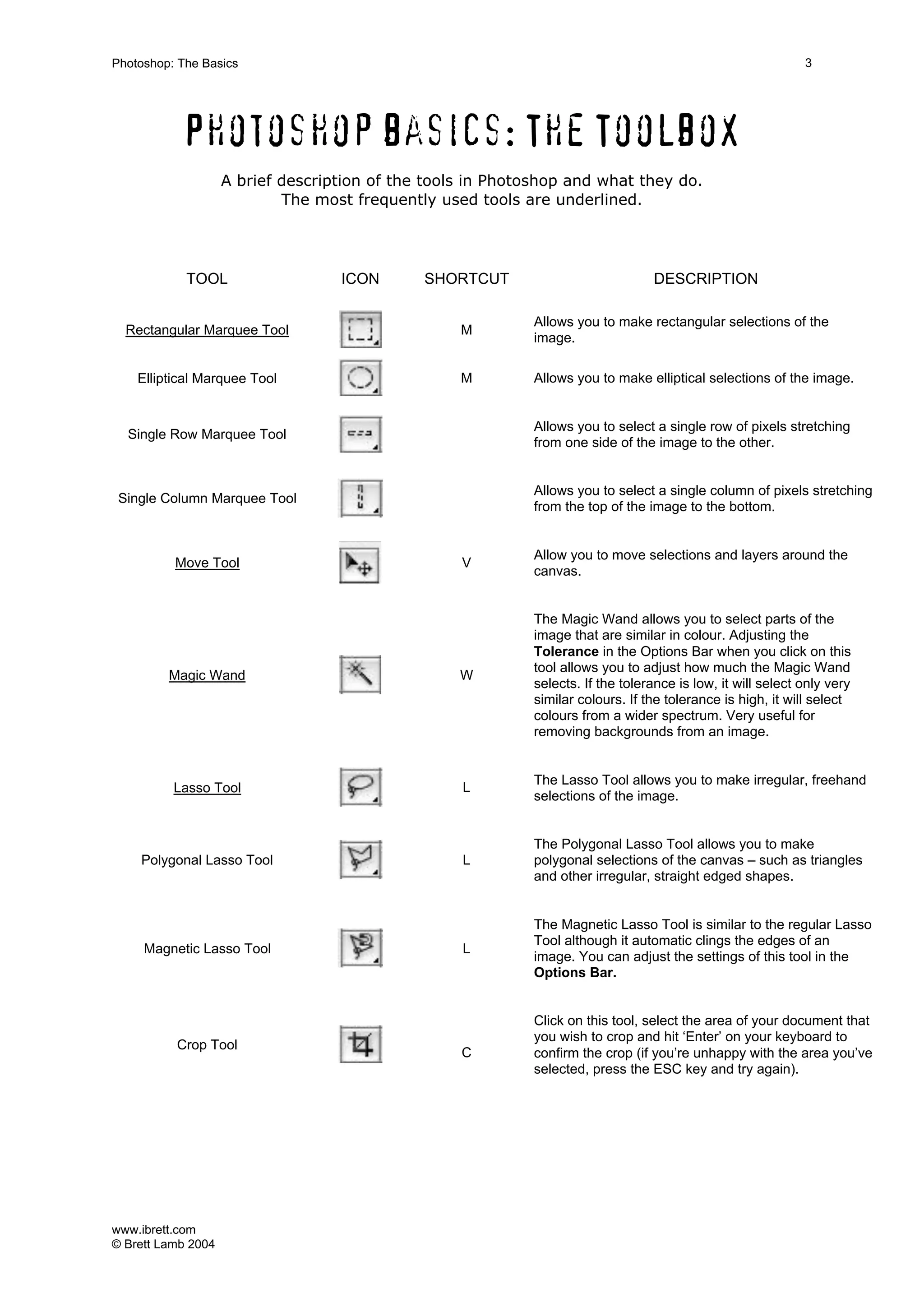 www.ibrett.com
© Brett Lamb 2004
Photoshop basics: The Toolbox
A brief description of the tools in Photoshop and what they do.
The most frequently used tools are underlined.
TOOL ICON SHORTCUT DESCRIPTION
Rectangular Marquee Tool M
Allows you to make rectangular selections of the
image.
Elliptical Marquee Tool M Allows you to make elliptical selections of the image.
Single Row Marquee Tool
Allows you to select a single row of pixels stretching
from one side of the image to the other.
Single Column Marquee Tool
Allows you to select a single column of pixels stretching
from the top of the image to the bottom.
Move Tool V
Allow you to move selections and layers around the
canvas.
Magic Wand W
The Magic Wand allows you to select parts of the
image that are similar in colour. Adjusting the
Tolerance in the Options Bar when you click on this
tool allows you to adjust how much the Magic Wand
selects. If the tolerance is low, it will select only very
similar colours. If the tolerance is high, it will select
colours from a wider spectrum. Very useful for
removing backgrounds from an image.
Lasso Tool L
The Lasso Tool allows you to make irregular, freehand
selections of the image.
Polygonal Lasso Tool L
The Polygonal Lasso Tool allows you to make
polygonal selections of the canvas – such as triangles
and other irregular, straight edged shapes.
Magnetic Lasso Tool L
The Magnetic Lasso Tool is similar to the regular Lasso
Tool although it automatic clings the edges of an
image. You can adjust the settings of this tool in the
Options Bar.
Crop Tool
C
Click on this tool, select the area of your document that
you wish to crop and hit ‘Enter’ on your keyboard to
confirm the crop (if you’re unhappy with the area you’ve
selected, press the ESC key and try again).
 