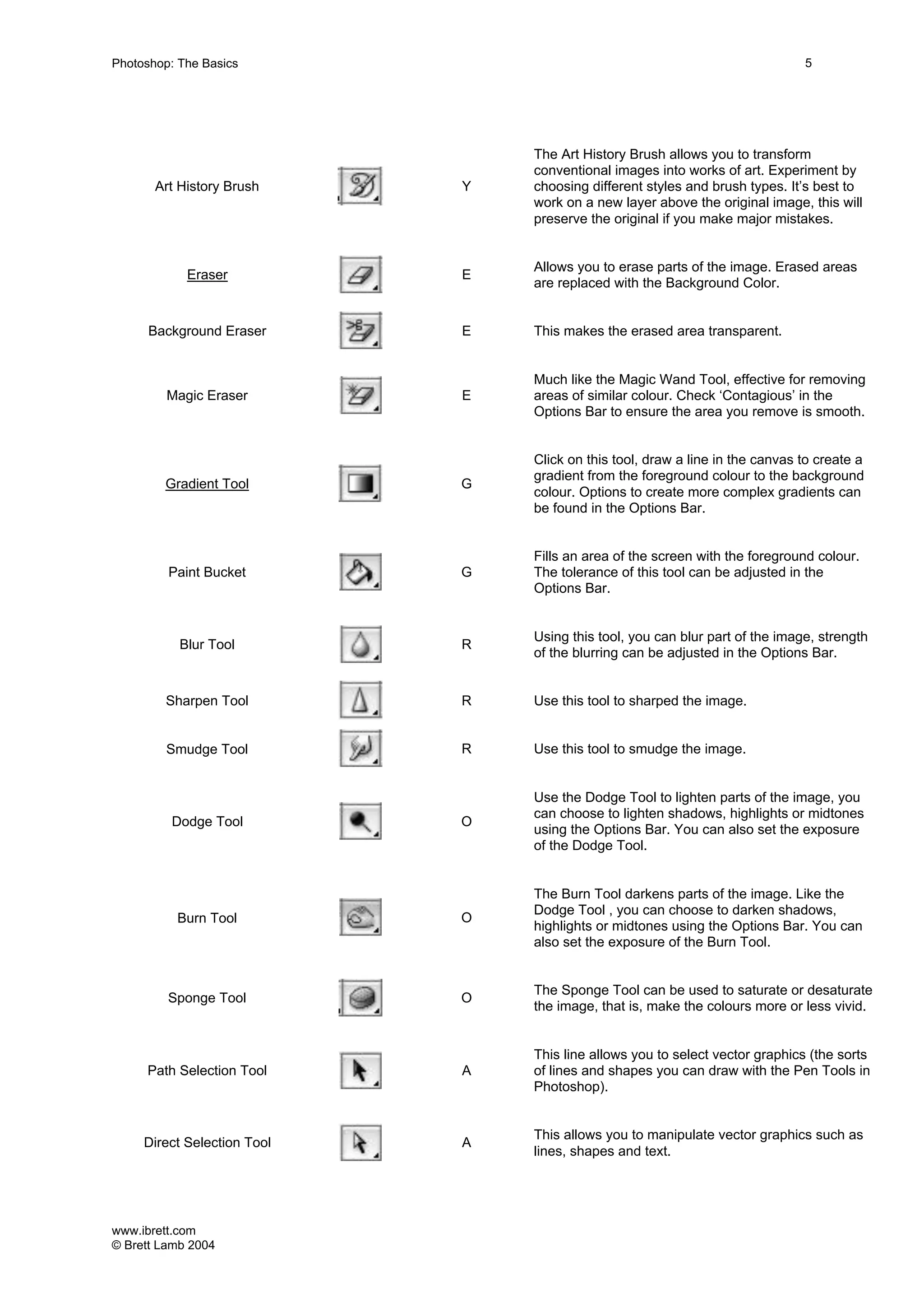 www.ibrett.com
© Brett Lamb 2004
Art History Brush Y
The Art History Brush allows you to transform
conventional images into works of art. Experiment by
choosing different styles and brush types. It’s best to
work on a new layer above the original image, this will
preserve the original if you make major mistakes.
Eraser E
Allows you to erase parts of the image. Erased areas
are replaced with the Background Color.
Background Eraser E This makes the erased area transparent.
Magic Eraser E
Much like the Magic Wand Tool, effective for removing
areas of similar colour. Check ‘Contagious’ in the
Options Bar to ensure the area you remove is smooth.
Gradient Tool G
Click on this tool, draw a line in the canvas to create a
gradient from the foreground colour to the background
colour. Options to create more complex gradients can
be found in the Options Bar.
Paint Bucket G
Fills an area of the screen with the foreground colour.
The tolerance of this tool can be adjusted in the
Options Bar.
Blur Tool R
Using this tool, you can blur part of the image, strength
of the blurring can be adjusted in the Options Bar.
Sharpen Tool R Use this tool to sharped the image.
Smudge Tool R Use this tool to smudge the image.
Dodge Tool O
Use the Dodge Tool to lighten parts of the image, you
can choose to lighten shadows, highlights or midtones
using the Options Bar. You can also set the exposure
of the Dodge Tool.
Burn Tool O
The Burn Tool darkens parts of the image. Like the
Dodge Tool , you can choose to darken shadows,
highlights or midtones using the Options Bar. You can
also set the exposure of the Burn Tool.
Sponge Tool O
The Sponge Tool can be used to saturate or desaturate
the image, that is, make the colours more or less vivid.
Path Selection Tool A
This line allows you to select vector graphics (the sorts
of lines and shapes you can draw with the Pen Tools in
Photoshop).
Direct Selection Tool A
This allows you to manipulate vector graphics such as
lines, shapes and text.
 