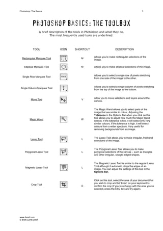 www.ibrett.com
© Brett Lamb 2004
Photoshop basics: The Toolbox
A brief description of the tools in Photoshop and what they do.
The most frequently used tools are underlined.
TOOL ICON SHORTCUT DESCRIPTION
Rectangular Marquee Tool M
Allows you to make rectangular selections of the
image.
Elliptical Marquee Tool M Allows you to make elliptical selections of the image.
Single Row Marquee Tool
Allows you to select a single row of pixels stretching
from one side of the image to the other.
Single Column Marquee Tool
Allows you to select a single column of pixels stretching
from the top of the image to the bottom.
Move Tool V
Allow you to move selections and layers around the
canvas.
Magic Wand W
The Magic Wand allows you to select parts of the
image that are similar in colour. Adjusting the
Tolerance in the Options Bar when you click on this
tool allows you to adjust how much the Magic Wand
selects. If the tolerance is low, it will select only very
similar colours. If the tolerance is high, it will select
colours from a wider spectrum. Very useful for
removing backgrounds from an image.
Lasso Tool L
The Lasso Tool allows you to make irregular, freehand
selections of the image.
Polygonal Lasso Tool L
The Polygonal Lasso Tool allows you to make
polygonal selections of the canvas – such as triangles
and other irregular, straight edged shapes.
Magnetic Lasso Tool L
The Magnetic Lasso Tool is similar to the regular Lasso
Tool although it automatic clings the edges of an
image. You can adjust the settings of this tool in the
Options Bar.
Crop Tool
C
Click on this tool, select the area of your document that
you wish to crop and hit ‘Enter’ on your keyboard to
confirm the crop (if you’re unhappy with the area you’ve
selected, press the ESC key and try again).
 