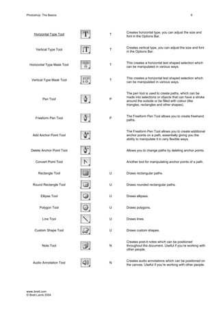 www.ibrett.com
© Brett Lamb 2004
Horizontal Type Tool T
Creates horizontal type, you can adjust the size and
font in the Options Bar.
Vertical Type Tool T
Creates vertical type, you can adjust the size and font
in the Options Bar.
Horizontal Type Mask Tool T
This creates a horizontal text shaped selection which
can be manipulated in various ways.
Vertical Type Mask Tool T
This creates a horizontal text shaped selection which
can be manipulated in various ways.
Pen Tool P
The pen tool is used to create paths, which can be
made into selections or objects that can have a stroke
around the outside or be filled with colour (like
triangles, rectangles and other shapes).
Freeform Pen Tool P
The Freeform Pen Tool allows you to create freehand
paths.
Add Anchor Point Tool
The Freeform Pen Tool allows you to create additional
anchor points on a path, essentially giving you the
ability to manipulate it in very flexible ways.
Delete Anchor Point Tool Allows you to change paths by deleting anchor points.
Convert Point Tool Another tool for manipulating anchor points of a path.
Rectangle Tool U Draws rectangular paths.
Round Rectangle Tool U Draws rounded rectangular paths.
Ellipse Tool U Draws ellipses.
Polygon Tool U Draws polygons.
Line Tool U Draws lines.
Custom Shape Tool U Draws custom shapes.
Note Tool N
Creates post-it notes which can be positioned
throughout the document. Useful if you’re working with
other people.
Audio Annotation Tool N
Creates audio annotations which can be positioned on
the canvas. Useful if you’re working with other people.
 