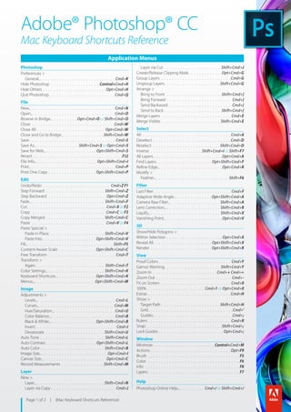 where to find keyboard shortcuts on mac with photoshop cc