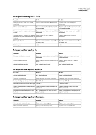 PHOTOSHOP CS3 607
                                                                                                                                               Guia do Usuário




Teclas para utilizar a paleta Canais
Resultado                                        Windows                                           Mac OS

Definir opções para o botão Salvar Seleção       Clique no botão com a tecla Alt pressionada       Clique no botão com a tecla Option
como Canal                                                                                         pressionada

Criar um novo canal de spot                      Clique no botão Criar Novo Canal com a tecla      Clique no botão Criar Novo Canal com a tecla
                                                 Ctrl pressionada                                  Command pressionada

Selecionar/cancelar a seleção de vários canais   Clique em um canal de cores com a tecla Shift     Clique em um canal de cores com a tecla Shift
de cores                                         pressionada                                       pressionada

Selecionar/cancelar a seleção de um canal alfa   Clique no canal alfa com a tecla Shift            Clique no canal alfa com a tecla Shift
e mostrar/ocultar como uma sobreposição de       pressionada                                       pressionada
filme-rubi

Exibir opções de canais                          Clique duas vezes na miniatura do canal alfa ou   Clique duas vezes na miniatura do canal alfa ou
                                                 do canal de spot                                  do canal de spot

Exibir composto                                  ~ (til)                                           ~ (til)



Teclas para utilizar a paleta Cor
Resultado                                        Windows                                           Mac OS

Selecionar a cor do plano de fundo               Clique na cor da barra de cores com a tecla Alt   Clique na cor da barra de cores com a tecla
                                                 pressionada                                       Option pressionada

Exibir o menu Barra de Cores                     Clique na barra de cores com o botão direito do   Clique na barra de cores com a tecla Ctrl
                                                 mouse                                             pressionada

Alternar entre opções de cores                   Shift - clique na barra de cores                  Shift - clique na barra de cores



Teclas para utilizar a paleta Histórico
Resultado                                        Windows                                           Mac OS

Criar um novo instantâneo                        Alt + Novo Instantâneo                            Option + Novo Instantâneo

Renomear um instantâneo                          Clique duas vezes no nome do instantâneo          Clique duas vezes no nome do instantâneo

Avançar uma etapa nos estados de imagem          Ctrl + Shift + Z                                  Command + Shift + Z

Retroceder uma etapa nos estados de imagem Ctrl + Alt + Z                                          Command + Option + Z

Duplicar qualquer estado de imagem, exceto o     Clique no estado de imagem com a tecla Alt        Clique no estado de imagem com a tecla
estado atual                                     pressionada                                       Option pressionada

Apagar permanentemente o histórico (sem          Alt + Apagar Histórico (no menu pop-up da         Option + Apagar Histórico (no menu pop-up
Desfazer)                                        paleta Histórico)                                 da paleta Histórico)



Teclas para utilizar a paleta Informações
Resultado                                        Windows                                           Mac OS

Alterar os modos de leitura de cores             Clique no ícone de conta-gotas                    Clique no ícone de conta-gotas

Alterar as unidades de medida                    Clique no ícone de cursor de mira                 Clique no ícone de cursor de mira
 