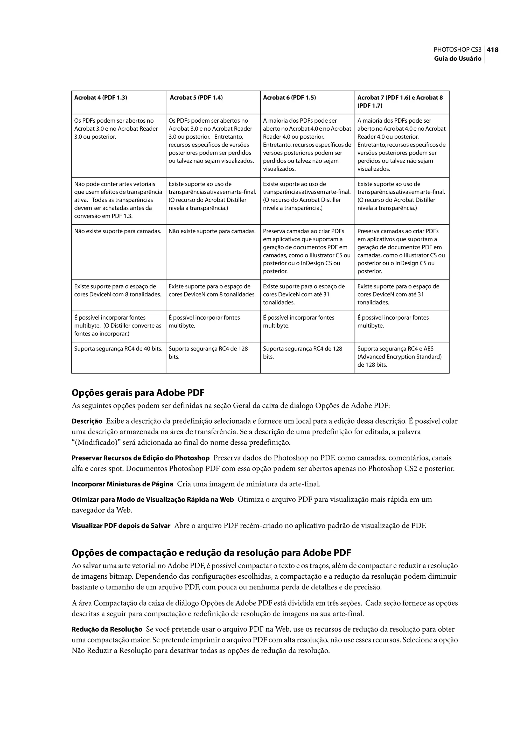 PHOTOSHOP CS3 418
                                                                                                                                               Guia do Usuário




Acrobat 4 (PDF 1.3)                   Acrobat 5 (PDF 1.4)                 Acrobat 6 (PDF 1.5)                   Acrobat 7 (PDF 1.6) e Acrobat 8
                                                                                                                (PDF 1.7)

Os PDFs podem ser abertos no          Os PDFs podem ser abertos no        A maioria dos PDFs pode ser           A maioria dos PDFs pode ser
Acrobat 3.0 e no Acrobat Reader       Acrobat 3.0 e no Acrobat Reader     aberto no Acrobat 4.0 e no Acrobat    aberto no Acrobat 4.0 e no Acrobat
3.0 ou posterior.                     3.0 ou posterior. Entretanto,       Reader 4.0 ou posterior.              Reader 4.0 ou posterior.
                                      recursos específicos de versões     Entretanto, recursos específicos de   Entretanto, recursos específicos de
                                      posteriores podem ser perdidos      versões posteriores podem ser         versões posteriores podem ser
                                      ou talvez não sejam visualizados.   perdidos ou talvez não sejam          perdidos ou talvez não sejam
                                                                          visualizados.                         visualizados.

Não pode conter artes vetoriais       Existe suporte ao uso de            Existe suporte ao uso de              Existe suporte ao uso de
que usem efeitos de transparência     transparênciasativasemarte-final.   transparênciasativasemarte-final.     transparênciasativasemarte-final.
ativa. Todas as transparências        (O recurso do Acrobat Distiller     (O recurso do Acrobat Distiller       (O recurso do Acrobat Distiller
devem ser achatadas antes da          nivela a transparência.)            nivela a transparência.)              nivela a transparência.)
conversão em PDF 1.3.

Não existe suporte para camadas.      Não existe suporte para camadas.    Preserva camadas ao criar PDFs        Preserva camadas ao criar PDFs
                                                                          em aplicativos que suportam a         em aplicativos que suportam a
                                                                          geração de documentos PDF em          geração de documentos PDF em
                                                                          camadas, como o Illustrator CS ou     camadas, como o Illustrator CS ou
                                                                          posterior ou o InDesign CS ou         posterior ou o InDesign CS ou
                                                                          posterior.                            posterior.

Existe suporte para o espaço de       Existe suporte para o espaço de     Existe suporte para o espaço de       Existe suporte para o espaço de
cores DeviceN com 8 tonalidades.      cores DeviceN com 8 tonalidades.    cores DeviceN com até 31              cores DeviceN com até 31
                                                                          tonalidades.                          tonalidades.

É possível incorporar fontes          É possível incorporar fontes        É possível incorporar fontes          É possível incorporar fontes
multibyte. (O Distiller converte as   multibyte.                          multibyte.                            multibyte.
fontes ao incorporar.)

Suporta segurança RC4 de 40 bits.     Suporta segurança RC4 de 128        Suporta segurança RC4 de 128          Suporta segurança RC4 e AES
                                      bits.                               bits.                                 (Advanced Encryption Standard)
                                                                                                                de 128 bits.



Opções gerais para Adobe PDF
As seguintes opções podem ser definidas na seção Geral da caixa de diálogo Opções de Adobe PDF:
Descrição Exibe a descrição da predefinição selecionada e fornece um local para a edição dessa descrição. É possível colar
uma descrição armazenada na área de transferência. Se a descrição de uma predefinição for editada, a palavra
“(Modificado)” será adicionada ao final do nome dessa predefinição.
Preservar Recursos de Edição do Photoshop Preserva dados do Photoshop no PDF, como camadas, comentários, canais
alfa e cores spot. Documentos Photoshop PDF com essa opção podem ser abertos apenas no Photoshop CS2 e posterior.
Incorporar Miniaturas de Página Cria uma imagem de miniatura da arte-final.

Otimizar para Modo de Visualização Rápida na Web Otimiza o arquivo PDF para visualização mais rápida em um
navegador da Web.
Visualizar PDF depois de Salvar Abre o arquivo PDF recém-criado no aplicativo padrão de visualização de PDF.


Opções de compactação e redução da resolução para Adobe PDF
Ao salvar uma arte vetorial no Adobe PDF, é possível compactar o texto e os traços, além de compactar e reduzir a resolução
de imagens bitmap. Dependendo das configurações escolhidas, a compactação e a redução da resolução podem diminuir
bastante o tamanho de um arquivo PDF, com pouca ou nenhuma perda de detalhes e de precisão.

A área Compactação da caixa de diálogo Opções de Adobe PDF está dividida em três seções. Cada seção fornece as opções
descritas a seguir para compactação e redefinição de resolução de imagens na sua arte-final.
Redução da Resolução Se você pretende usar o arquivo PDF na Web, use os recursos de redução da resolução para obter
uma compactação maior. Se pretende imprimir o arquivo PDF com alta resolução, não use esses recursos. Selecione a opção
Não Reduzir a Resolução para desativar todas as opções de redução da resolução.
 