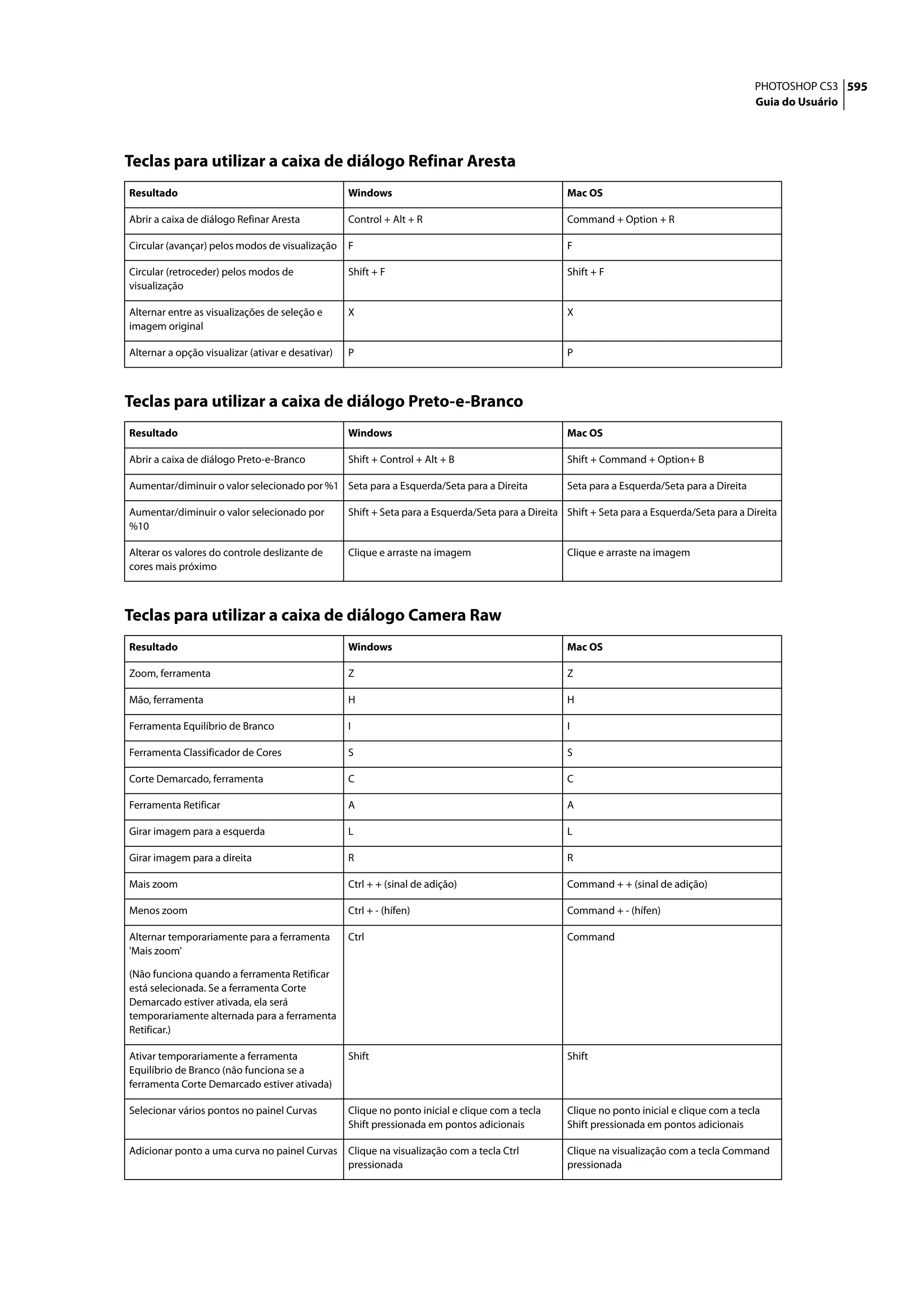 PHOTOSHOP CS3 595
                                                                                                                                               Guia do Usuário




Teclas para utilizar a caixa de diálogo Refinar Aresta
Resultado                                          Windows                                          Mac OS

Abrir a caixa de diálogo Refinar Aresta            Control + Alt + R                                Command + Option + R

Circular (avançar) pelos modos de visualização     F                                                F

Circular (retroceder) pelos modos de               Shift + F                                        Shift + F
visualização

Alternar entre as visualizações de seleção e       X                                                X
imagem original

Alternar a opção visualizar (ativar e desativar)   P                                                P



Teclas para utilizar a caixa de diálogo Preto-e-Branco
Resultado                                          Windows                                          Mac OS

Abrir a caixa de diálogo Preto-e-Branco            Shift + Control + Alt + B                        Shift + Command + Option+ B

Aumentar/diminuir o valor selecionado por %1 Seta para a Esquerda/Seta para a Direita               Seta para a Esquerda/Seta para a Direita

Aumentar/diminuir o valor selecionado por          Shift + Seta para a Esquerda/Seta para a Direita Shift + Seta para a Esquerda/Seta para a Direita
%10

Alterar os valores do controle deslizante de       Clique e arraste na imagem                       Clique e arraste na imagem
cores mais próximo



Teclas para utilizar a caixa de diálogo Camera Raw
Resultado                                          Windows                                          Mac OS

Zoom, ferramenta                                   Z                                                Z

Mão, ferramenta                                    H                                                H

Ferramenta Equilíbrio de Branco                    I                                                I

Ferramenta Classificador de Cores                  S                                                S

Corte Demarcado, ferramenta                        C                                                C

Ferramenta Retificar                               A                                                A

Girar imagem para a esquerda                       L                                                L

Girar imagem para a direita                        R                                                R

Mais zoom                                          Ctrl + + (sinal de adição)                       Command + + (sinal de adição)

Menos zoom                                         Ctrl + - (hífen)                                 Command + - (hífen)

Alternar temporariamente para a ferramenta         Ctrl                                             Command
'Mais zoom'

(Não funciona quando a ferramenta Retificar
está selecionada. Se a ferramenta Corte
Demarcado estiver ativada, ela será
temporariamente alternada para a ferramenta
Retificar.)

Ativar temporariamente a ferramenta                Shift                                            Shift
Equilíbrio de Branco (não funciona se a
ferramenta Corte Demarcado estiver ativada)

Selecionar vários pontos no painel Curvas          Clique no ponto inicial e clique com a tecla     Clique no ponto inicial e clique com a tecla
                                                   Shift pressionada em pontos adicionais           Shift pressionada em pontos adicionais

Adicionar ponto a uma curva no painel Curvas Clique na visualização com a tecla Ctrl                Clique na visualização com a tecla Command
                                             pressionada                                            pressionada
 