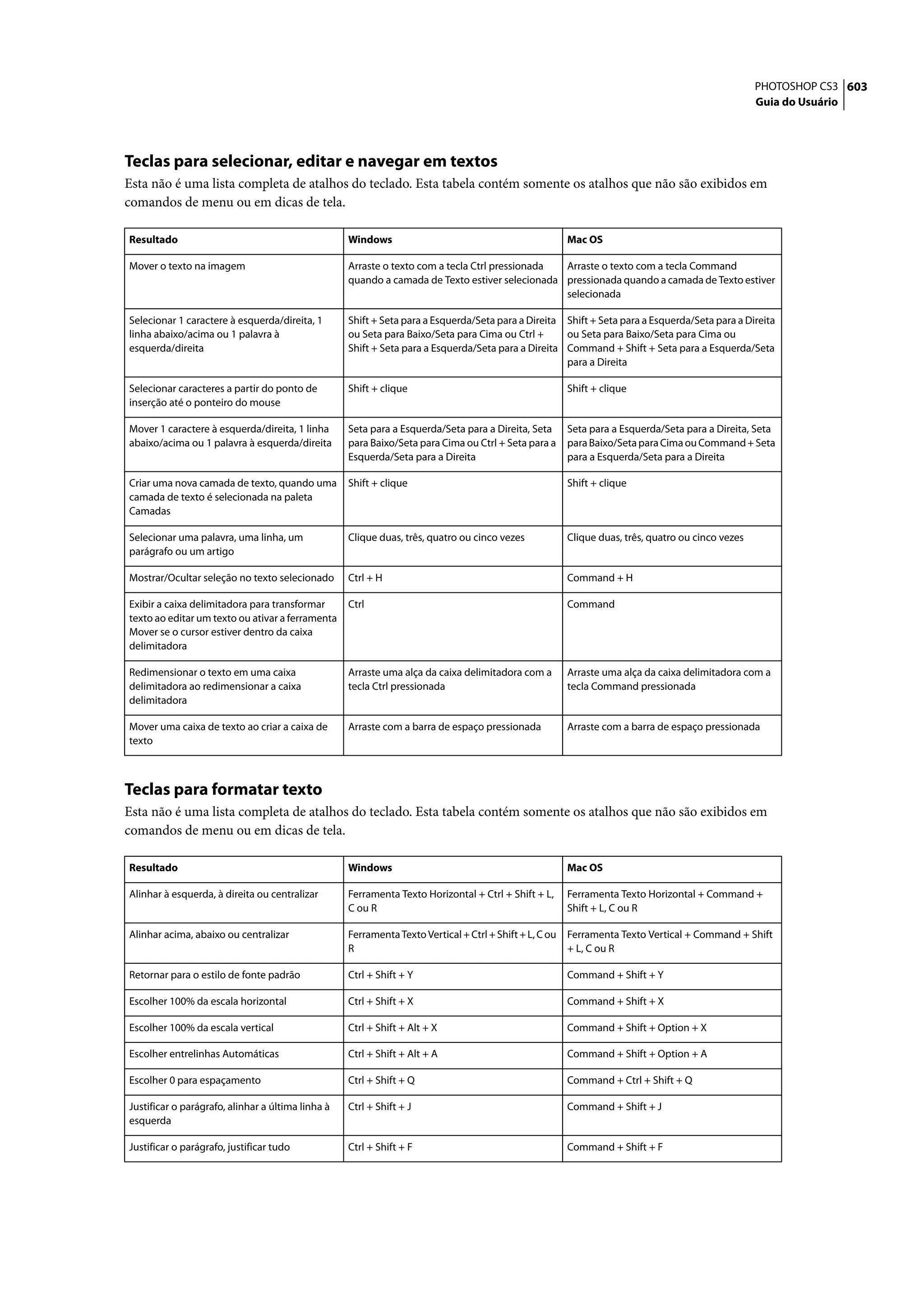 PHOTOSHOP CS3 603
                                                                                                                                                   Guia do Usuário




Teclas para selecionar, editar e navegar em textos
Esta não é uma lista completa de atalhos do teclado. Esta tabela contém somente os atalhos que não são exibidos em
comandos de menu ou em dicas de tela.

Resultado                                          Windows                                              Mac OS

Mover o texto na imagem                            Arraste o texto com a tecla Ctrl pressionada Arraste o texto com a tecla Command
                                                   quando a camada de Texto estiver selecionada pressionada quando a camada de Texto estiver
                                                                                                selecionada

Selecionar 1 caractere à esquerda/direita, 1       Shift + Seta para a Esquerda/Seta para a Direita Shift + Seta para a Esquerda/Seta para a Direita
linha abaixo/acima ou 1 palavra à                  ou Seta para Baixo/Seta para Cima ou Ctrl +      ou Seta para Baixo/Seta para Cima ou
esquerda/direita                                   Shift + Seta para a Esquerda/Seta para a Direita Command + Shift + Seta para a Esquerda/Seta
                                                                                                    para a Direita

Selecionar caracteres a partir do ponto de         Shift + clique                                       Shift + clique
inserção até o ponteiro do mouse

Mover 1 caractere à esquerda/direita, 1 linha      Seta para a Esquerda/Seta para a Direita, Seta       Seta para a Esquerda/Seta para a Direita, Seta
abaixo/acima ou 1 palavra à esquerda/direita       para Baixo/Seta para Cima ou Ctrl + Seta para a      para Baixo/Seta para Cima ou Command + Seta
                                                   Esquerda/Seta para a Direita                         para a Esquerda/Seta para a Direita

Criar uma nova camada de texto, quando uma         Shift + clique                                       Shift + clique
camada de texto é selecionada na paleta
Camadas

Selecionar uma palavra, uma linha, um              Clique duas, três, quatro ou cinco vezes             Clique duas, três, quatro ou cinco vezes
parágrafo ou um artigo

Mostrar/Ocultar seleção no texto selecionado       Ctrl + H                                             Command + H

Exibir a caixa delimitadora para transformar       Ctrl                                                 Command
texto ao editar um texto ou ativar a ferramenta
Mover se o cursor estiver dentro da caixa
delimitadora

Redimensionar o texto em uma caixa                 Arraste uma alça da caixa delimitadora com a         Arraste uma alça da caixa delimitadora com a
delimitadora ao redimensionar a caixa              tecla Ctrl pressionada                               tecla Command pressionada
delimitadora

Mover uma caixa de texto ao criar a caixa de       Arraste com a barra de espaço pressionada            Arraste com a barra de espaço pressionada
texto



Teclas para formatar texto
Esta não é uma lista completa de atalhos do teclado. Esta tabela contém somente os atalhos que não são exibidos em
comandos de menu ou em dicas de tela.

Resultado                                          Windows                                              Mac OS

Alinhar à esquerda, à direita ou centralizar       Ferramenta Texto Horizontal + Ctrl + Shift + L,      Ferramenta Texto Horizontal + Command +
                                                   C ou R                                               Shift + L, C ou R

Alinhar acima, abaixo ou centralizar               Ferramenta Texto Vertical + Ctrl + Shift + L, C ou   Ferramenta Texto Vertical + Command + Shift
                                                   R                                                    + L, C ou R

Retornar para o estilo de fonte padrão             Ctrl + Shift + Y                                     Command + Shift + Y

Escolher 100% da escala horizontal                 Ctrl + Shift + X                                     Command + Shift + X

Escolher 100% da escala vertical                   Ctrl + Shift + Alt + X                               Command + Shift + Option + X

Escolher entrelinhas Automáticas                   Ctrl + Shift + Alt + A                               Command + Shift + Option + A

Escolher 0 para espaçamento                        Ctrl + Shift + Q                                     Command + Ctrl + Shift + Q

Justificar o parágrafo, alinhar a última linha à   Ctrl + Shift + J                                     Command + Shift + J
esquerda

Justificar o parágrafo, justificar tudo            Ctrl + Shift + F                                     Command + Shift + F
 