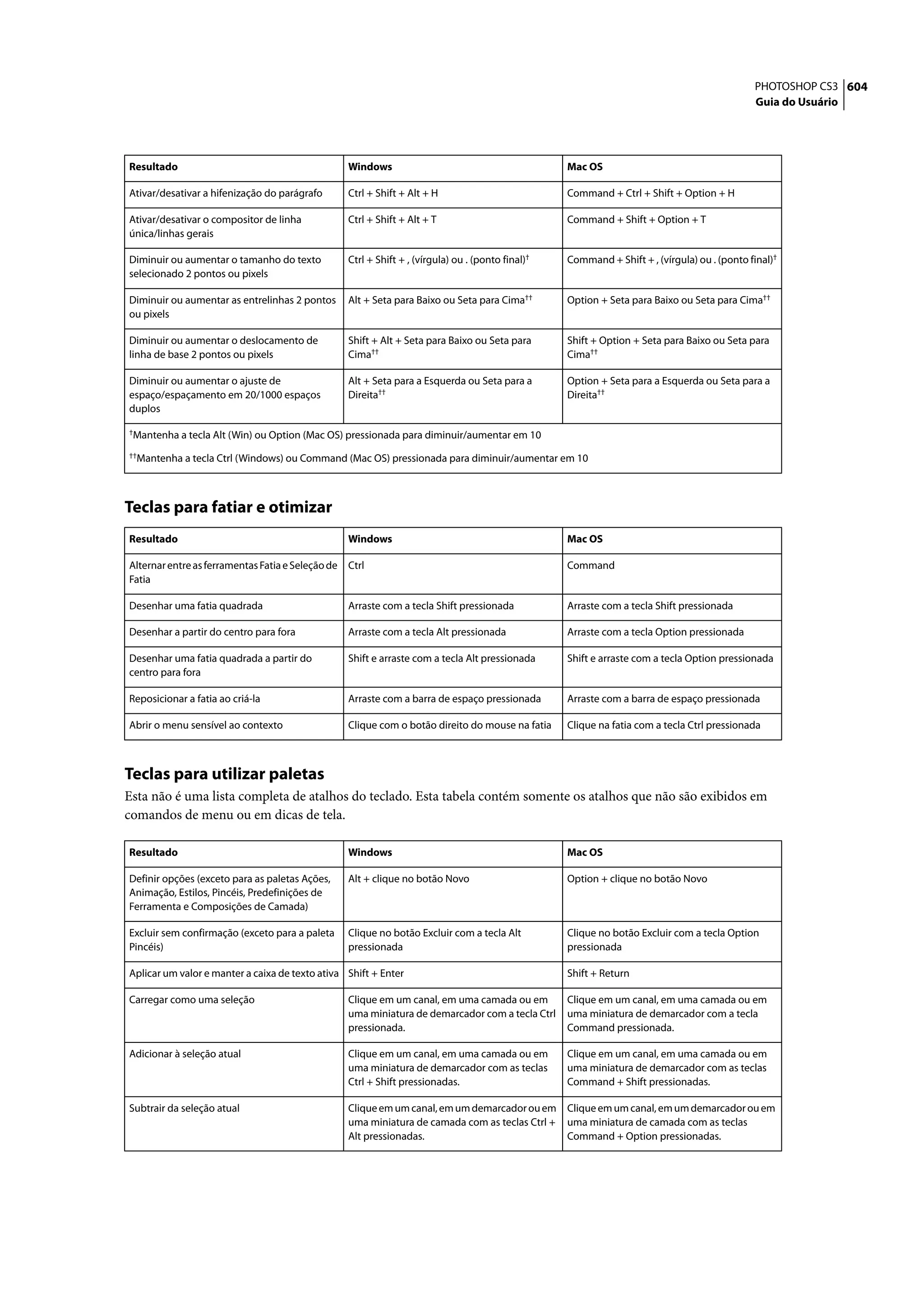 PHOTOSHOP CS3 604
                                                                                                                                             Guia do Usuário




Resultado                                        Windows                                          Mac OS

Ativar/desativar a hifenização do parágrafo      Ctrl + Shift + Alt + H                           Command + Ctrl + Shift + Option + H

Ativar/desativar o compositor de linha           Ctrl + Shift + Alt + T                           Command + Shift + Option + T
única/linhas gerais

Diminuir ou aumentar o tamanho do texto          Ctrl + Shift + , (vírgula) ou . (ponto final)†   Command + Shift + , (vírgula) ou . (ponto final)†
selecionado 2 pontos ou pixels

Diminuir ou aumentar as entrelinhas 2 pontos     Alt + Seta para Baixo ou Seta para Cima††        Option + Seta para Baixo ou Seta para Cima††
ou pixels

Diminuir ou aumentar o deslocamento de           Shift + Alt + Seta para Baixo ou Seta para       Shift + Option + Seta para Baixo ou Seta para
linha de base 2 pontos ou pixels                 Cima††                                           Cima††

Diminuir ou aumentar o ajuste de                 Alt + Seta para a Esquerda ou Seta para a        Option + Seta para a Esquerda ou Seta para a
espaço/espaçamento em 20/1000 espaços            Direita††                                        Direita††
duplos

†Mantenha   a tecla Alt (Win) ou Option (Mac OS) pressionada para diminuir/aumentar em 10
††Mantenha   a tecla Ctrl (Windows) ou Command (Mac OS) pressionada para diminuir/aumentar em 10



Teclas para fatiar e otimizar
Resultado                                        Windows                                          Mac OS

Alternar entre as ferramentas Fatia e Seleção de Ctrl                                             Command
Fatia

Desenhar uma fatia quadrada                      Arraste com a tecla Shift pressionada            Arraste com a tecla Shift pressionada

Desenhar a partir do centro para fora            Arraste com a tecla Alt pressionada              Arraste com a tecla Option pressionada

Desenhar uma fatia quadrada a partir do          Shift e arraste com a tecla Alt pressionada      Shift e arraste com a tecla Option pressionada
centro para fora

Reposicionar a fatia ao criá-la                  Arraste com a barra de espaço pressionada        Arraste com a barra de espaço pressionada

Abrir o menu sensível ao contexto                Clique com o botão direito do mouse na fatia     Clique na fatia com a tecla Ctrl pressionada



Teclas para utilizar paletas
Esta não é uma lista completa de atalhos do teclado. Esta tabela contém somente os atalhos que não são exibidos em
comandos de menu ou em dicas de tela.

Resultado                                        Windows                                          Mac OS

Definir opções (exceto para as paletas Ações,    Alt + clique no botão Novo                       Option + clique no botão Novo
Animação, Estilos, Pincéis, Predefinições de
Ferramenta e Composições de Camada)

Excluir sem confirmação (exceto para a paleta    Clique no botão Excluir com a tecla Alt          Clique no botão Excluir com a tecla Option
Pincéis)                                         pressionada                                      pressionada

Aplicar um valor e manter a caixa de texto ativa Shift + Enter                                    Shift + Return

Carregar como uma seleção                        Clique em um canal, em uma camada ou em          Clique em um canal, em uma camada ou em
                                                 uma miniatura de demarcador com a tecla Ctrl     uma miniatura de demarcador com a tecla
                                                 pressionada.                                     Command pressionada.

Adicionar à seleção atual                        Clique em um canal, em uma camada ou em          Clique em um canal, em uma camada ou em
                                                 uma miniatura de demarcador com as teclas        uma miniatura de demarcador com as teclas
                                                 Ctrl + Shift pressionadas.                       Command + Shift pressionadas.

Subtrair da seleção atual                        Clique em um canal, em um demarcador ou em       Clique em um canal, em um demarcador ou em
                                                 uma miniatura de camada com as teclas Ctrl +     uma miniatura de camada com as teclas
                                                 Alt pressionadas.                                Command + Option pressionadas.
 