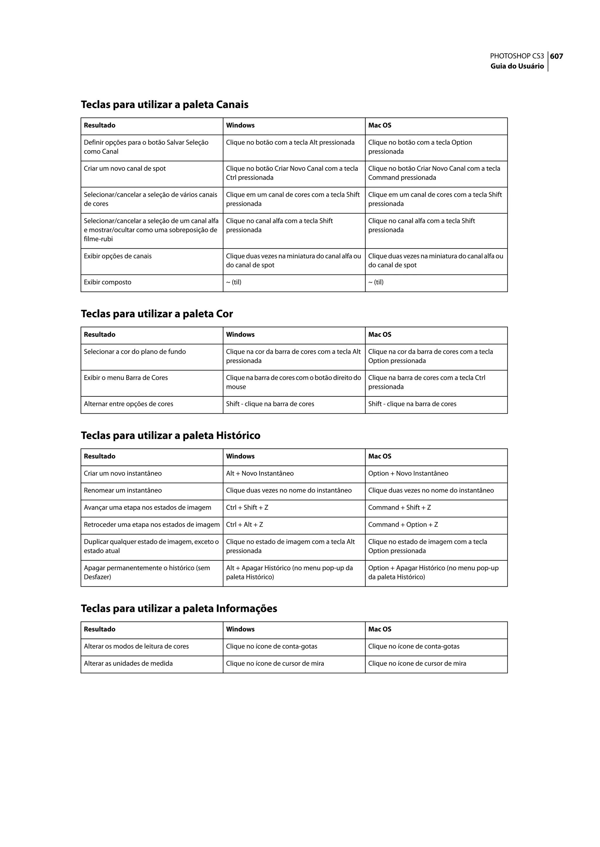 PHOTOSHOP CS3 607
                                                                                                                                               Guia do Usuário




Teclas para utilizar a paleta Canais
Resultado                                        Windows                                           Mac OS

Definir opções para o botão Salvar Seleção       Clique no botão com a tecla Alt pressionada       Clique no botão com a tecla Option
como Canal                                                                                         pressionada

Criar um novo canal de spot                      Clique no botão Criar Novo Canal com a tecla      Clique no botão Criar Novo Canal com a tecla
                                                 Ctrl pressionada                                  Command pressionada

Selecionar/cancelar a seleção de vários canais   Clique em um canal de cores com a tecla Shift     Clique em um canal de cores com a tecla Shift
de cores                                         pressionada                                       pressionada

Selecionar/cancelar a seleção de um canal alfa   Clique no canal alfa com a tecla Shift            Clique no canal alfa com a tecla Shift
e mostrar/ocultar como uma sobreposição de       pressionada                                       pressionada
filme-rubi

Exibir opções de canais                          Clique duas vezes na miniatura do canal alfa ou   Clique duas vezes na miniatura do canal alfa ou
                                                 do canal de spot                                  do canal de spot

Exibir composto                                  ~ (til)                                           ~ (til)



Teclas para utilizar a paleta Cor
Resultado                                        Windows                                           Mac OS

Selecionar a cor do plano de fundo               Clique na cor da barra de cores com a tecla Alt   Clique na cor da barra de cores com a tecla
                                                 pressionada                                       Option pressionada

Exibir o menu Barra de Cores                     Clique na barra de cores com o botão direito do   Clique na barra de cores com a tecla Ctrl
                                                 mouse                                             pressionada

Alternar entre opções de cores                   Shift - clique na barra de cores                  Shift - clique na barra de cores



Teclas para utilizar a paleta Histórico
Resultado                                        Windows                                           Mac OS

Criar um novo instantâneo                        Alt + Novo Instantâneo                            Option + Novo Instantâneo

Renomear um instantâneo                          Clique duas vezes no nome do instantâneo          Clique duas vezes no nome do instantâneo

Avançar uma etapa nos estados de imagem          Ctrl + Shift + Z                                  Command + Shift + Z

Retroceder uma etapa nos estados de imagem Ctrl + Alt + Z                                          Command + Option + Z

Duplicar qualquer estado de imagem, exceto o     Clique no estado de imagem com a tecla Alt        Clique no estado de imagem com a tecla
estado atual                                     pressionada                                       Option pressionada

Apagar permanentemente o histórico (sem          Alt + Apagar Histórico (no menu pop-up da         Option + Apagar Histórico (no menu pop-up
Desfazer)                                        paleta Histórico)                                 da paleta Histórico)



Teclas para utilizar a paleta Informações
Resultado                                        Windows                                           Mac OS

Alterar os modos de leitura de cores             Clique no ícone de conta-gotas                    Clique no ícone de conta-gotas

Alterar as unidades de medida                    Clique no ícone de cursor de mira                 Clique no ícone de cursor de mira
 