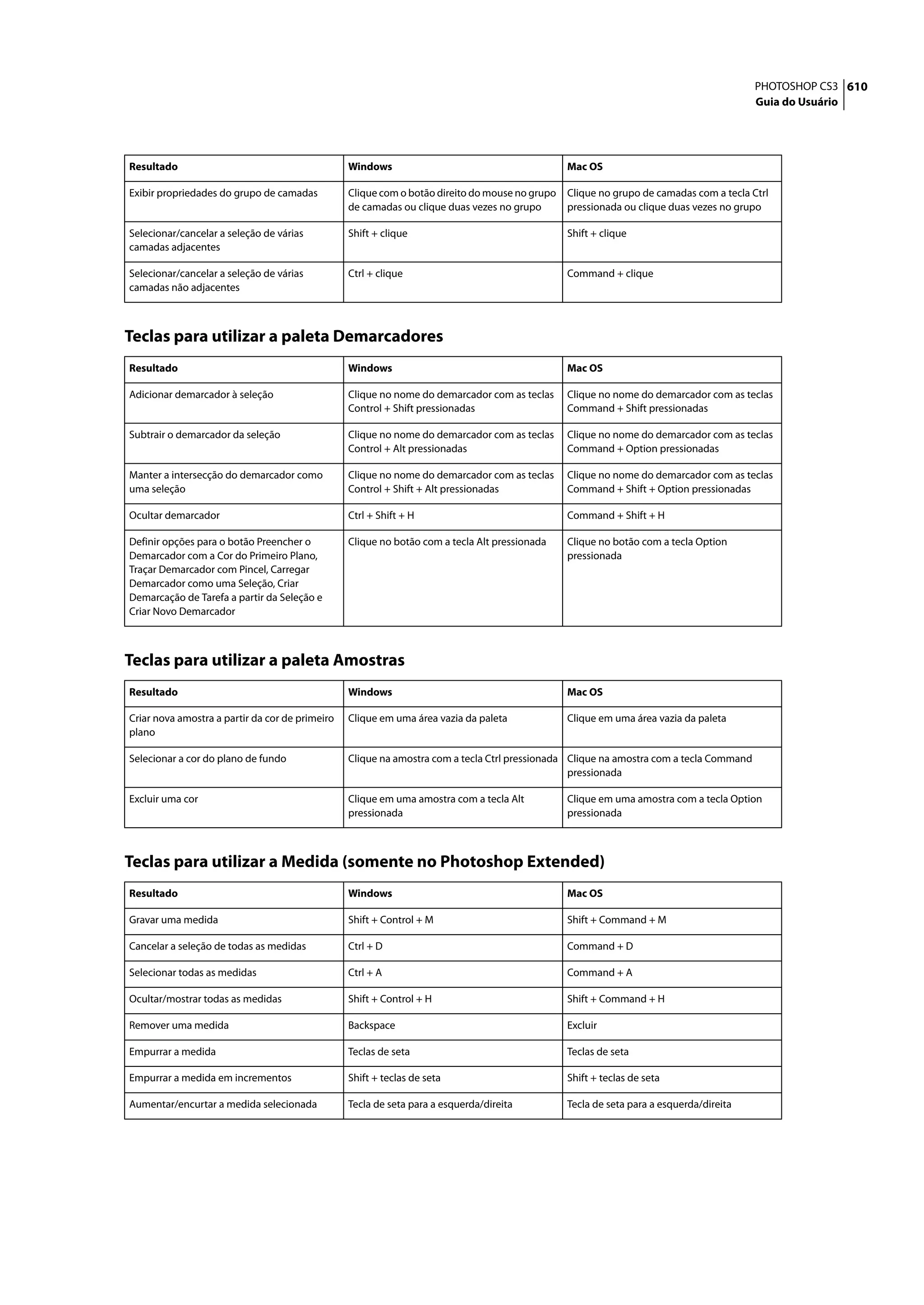 PHOTOSHOP CS3 610
                                                                                                                                        Guia do Usuário




Resultado                                        Windows                                        Mac OS

Exibir propriedades do grupo de camadas          Clique com o botão direito do mouse no grupo   Clique no grupo de camadas com a tecla Ctrl
                                                 de camadas ou clique duas vezes no grupo       pressionada ou clique duas vezes no grupo

Selecionar/cancelar a seleção de várias          Shift + clique                                 Shift + clique
camadas adjacentes

Selecionar/cancelar a seleção de várias          Ctrl + clique                                  Command + clique
camadas não adjacentes



Teclas para utilizar a paleta Demarcadores
Resultado                                        Windows                                        Mac OS

Adicionar demarcador à seleção                   Clique no nome do demarcador com as teclas     Clique no nome do demarcador com as teclas
                                                 Control + Shift pressionadas                   Command + Shift pressionadas

Subtrair o demarcador da seleção                 Clique no nome do demarcador com as teclas     Clique no nome do demarcador com as teclas
                                                 Control + Alt pressionadas                     Command + Option pressionadas

Manter a intersecção do demarcador como          Clique no nome do demarcador com as teclas     Clique no nome do demarcador com as teclas
uma seleção                                      Control + Shift + Alt pressionadas             Command + Shift + Option pressionadas

Ocultar demarcador                               Ctrl + Shift + H                               Command + Shift + H

Definir opções para o botão Preencher o          Clique no botão com a tecla Alt pressionada    Clique no botão com a tecla Option
Demarcador com a Cor do Primeiro Plano,                                                         pressionada
Traçar Demarcador com Pincel, Carregar
Demarcador como uma Seleção, Criar
Demarcação de Tarefa a partir da Seleção e
Criar Novo Demarcador



Teclas para utilizar a paleta Amostras
Resultado                                        Windows                                        Mac OS

Criar nova amostra a partir da cor de primeiro   Clique em uma área vazia da paleta             Clique em uma área vazia da paleta
plano

Selecionar a cor do plano de fundo               Clique na amostra com a tecla Ctrl pressionada Clique na amostra com a tecla Command
                                                                                                pressionada

Excluir uma cor                                  Clique em uma amostra com a tecla Alt          Clique em uma amostra com a tecla Option
                                                 pressionada                                    pressionada



Teclas para utilizar a Medida (somente no Photoshop Extended)
Resultado                                        Windows                                        Mac OS

Gravar uma medida                                Shift + Control + M                            Shift + Command + M

Cancelar a seleção de todas as medidas           Ctrl + D                                       Command + D

Selecionar todas as medidas                      Ctrl + A                                       Command + A

Ocultar/mostrar todas as medidas                 Shift + Control + H                            Shift + Command + H

Remover uma medida                               Backspace                                      Excluir

Empurrar a medida                                Teclas de seta                                 Teclas de seta

Empurrar a medida em incrementos                 Shift + teclas de seta                         Shift + teclas de seta

Aumentar/encurtar a medida selecionada           Tecla de seta para a esquerda/direita          Tecla de seta para a esquerda/direita
 