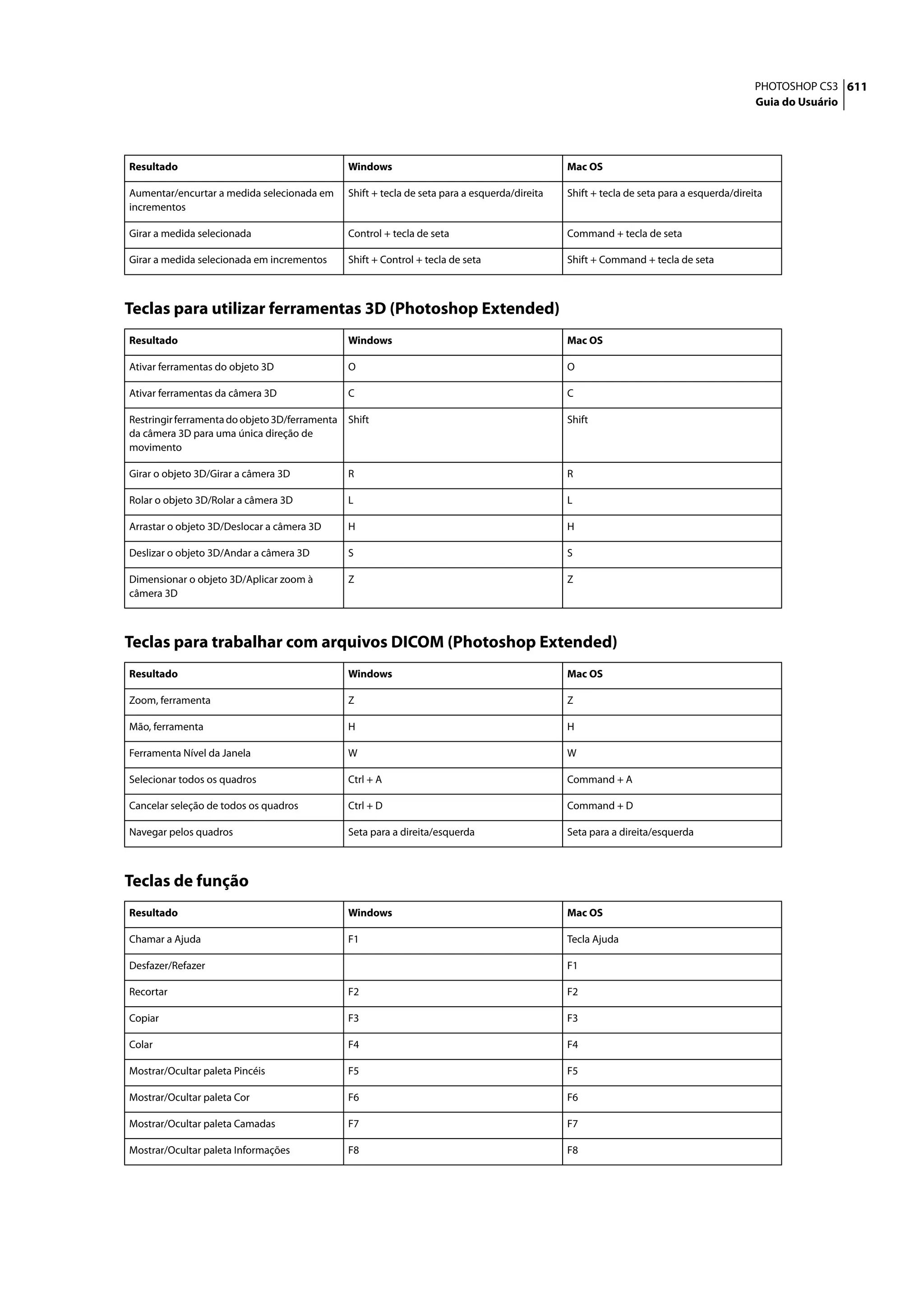 PHOTOSHOP CS3 611
                                                                                                                                           Guia do Usuário




Resultado                                       Windows                                         Mac OS

Aumentar/encurtar a medida selecionada em       Shift + tecla de seta para a esquerda/direita   Shift + tecla de seta para a esquerda/direita
incrementos

Girar a medida selecionada                      Control + tecla de seta                         Command + tecla de seta

Girar a medida selecionada em incrementos       Shift + Control + tecla de seta                 Shift + Command + tecla de seta



Teclas para utilizar ferramentas 3D (Photoshop Extended)
Resultado                                       Windows                                         Mac OS

Ativar ferramentas do objeto 3D                 O                                               O

Ativar ferramentas da câmera 3D                 C                                               C

Restringir ferramenta do objeto 3D/ferramenta   Shift                                           Shift
da câmera 3D para uma única direção de
movimento

Girar o objeto 3D/Girar a câmera 3D             R                                               R

Rolar o objeto 3D/Rolar a câmera 3D             L                                               L

Arrastar o objeto 3D/Deslocar a câmera 3D       H                                               H

Deslizar o objeto 3D/Andar a câmera 3D          S                                               S

Dimensionar o objeto 3D/Aplicar zoom à          Z                                               Z
câmera 3D



Teclas para trabalhar com arquivos DICOM (Photoshop Extended)
Resultado                                       Windows                                         Mac OS

Zoom, ferramenta                                Z                                               Z

Mão, ferramenta                                 H                                               H

Ferramenta Nível da Janela                      W                                               W

Selecionar todos os quadros                     Ctrl + A                                        Command + A

Cancelar seleção de todos os quadros            Ctrl + D                                        Command + D

Navegar pelos quadros                           Seta para a direita/esquerda                    Seta para a direita/esquerda



Teclas de função
Resultado                                       Windows                                         Mac OS

Chamar a Ajuda                                  F1                                              Tecla Ajuda

Desfazer/Refazer                                                                                F1

Recortar                                        F2                                              F2

Copiar                                          F3                                              F3

Colar                                           F4                                              F4

Mostrar/Ocultar paleta Pincéis                  F5                                              F5

Mostrar/Ocultar paleta Cor                      F6                                              F6

Mostrar/Ocultar paleta Camadas                  F7                                              F7

Mostrar/Ocultar paleta Informações              F8                                              F8
 