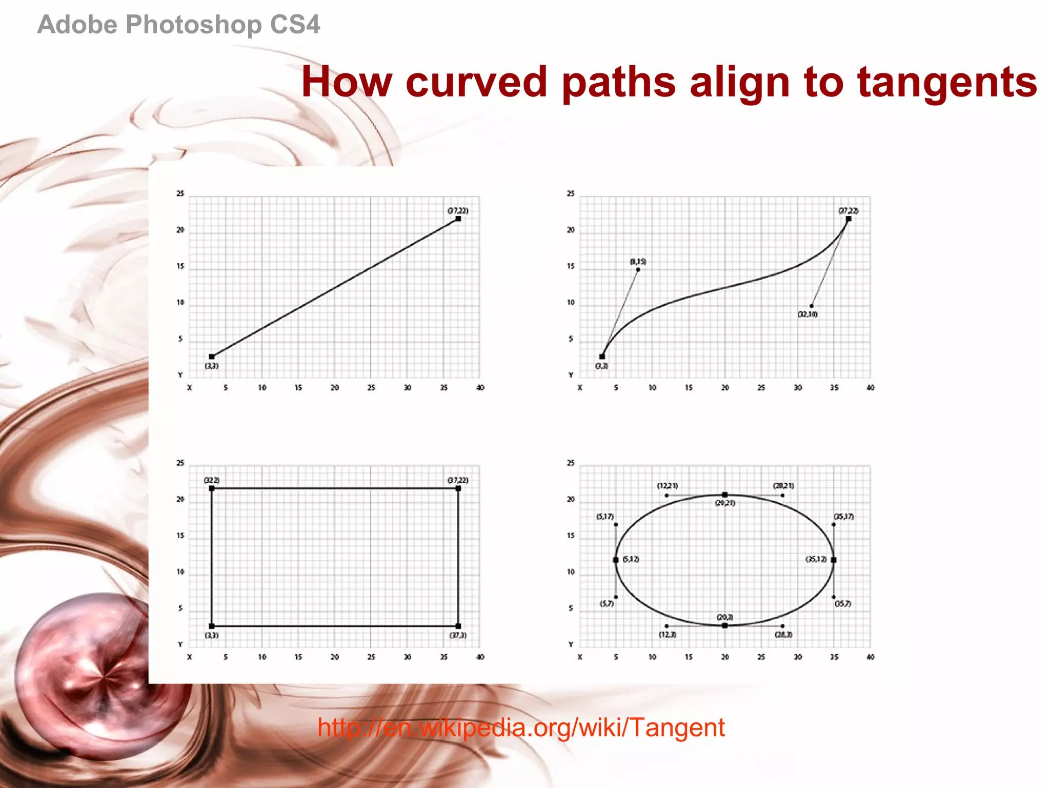 Adobe Photoshop CS4
How curved paths align to tangents
http://en.wikipedia.org/wiki/Tangent
 