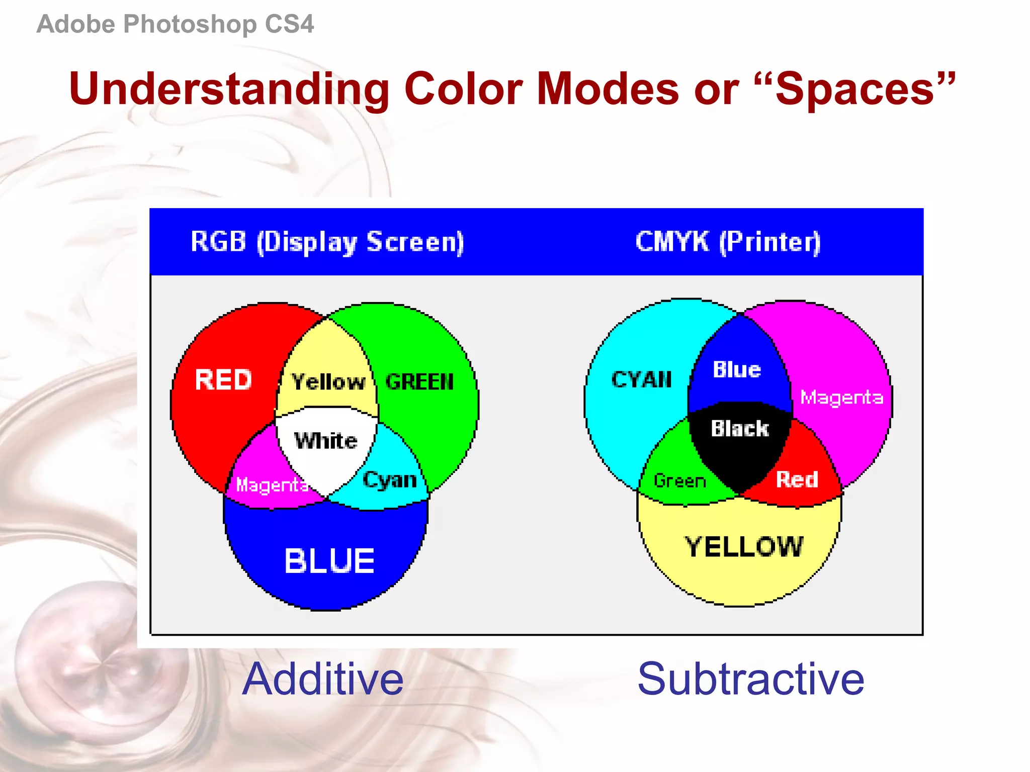 Adobe Photoshop CS4
Understanding Color Modes or “Spaces”
Additive Subtractive
 