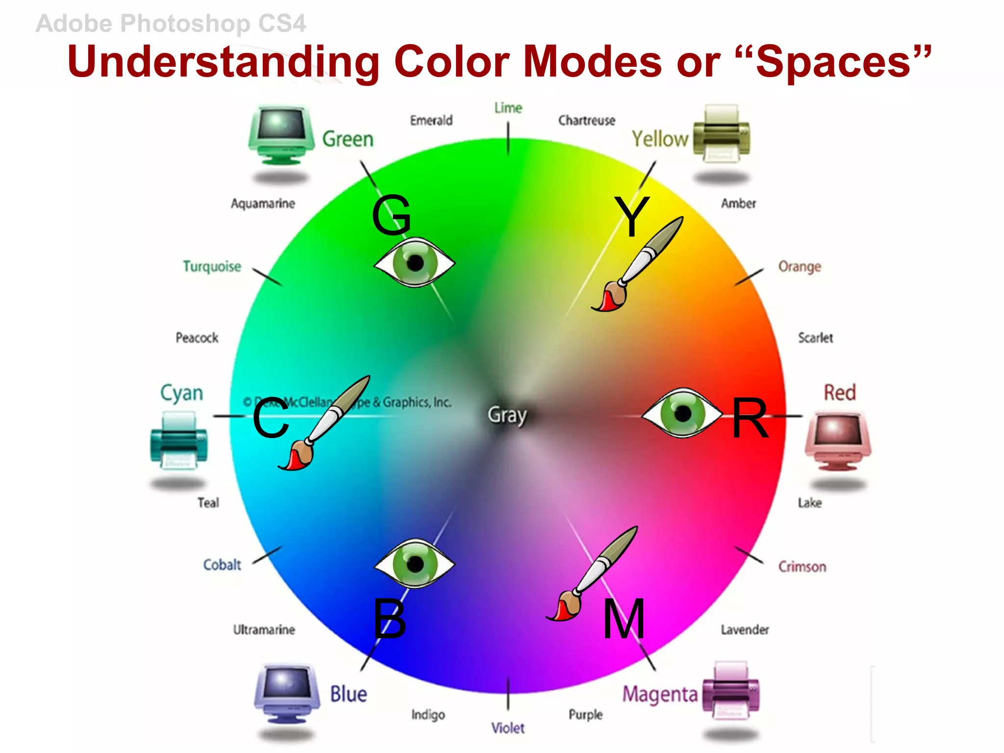 Adobe Photoshop CS4
Understanding Color Modes or “Spaces”
C R
G Y
MB
 