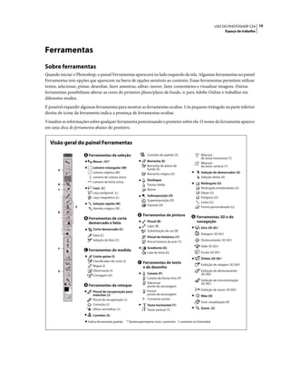 19USO DO PHOTOSHOP CS4
Espaço de trabalho
Ferramentas
Sobre ferramentas
Quando iniciar o Photoshop, o painel Ferramentas aparecerá no lado esquerdo da tela. Algumas ferramentas no painel
Ferramentas tem opções que aparecem na barra de opções sensíveis ao contexto. Essas ferramentas permitem utilizar
textos, selecionar, pintar, desenhar, fazer amostras, editar, mover, fazer comentários e visualizar imagens. Outras
ferramentas possibilitam alterar as cores do primeiro plano/plano de fundo, ir para Adobe Online e trabalhar em
diferentes modos.
É possível expandir algumas ferramentas para mostrar as ferramentas ocultas. Um pequeno triângulo na parte inferior
direita do ícone da ferramenta indica a presença de ferramentas ocultas.
Visualize as informações sobre qualquer ferramenta posicionando o ponteiro sobre ela. O nome da ferramenta aparece
em uma dica de ferramenta abaixo do ponteiro.
Ferramentas de seleção
Mover (V)*
Letreiro retangular (M)
Letreiro elíptico (M)
Letreiro de coluna única
Letreiro de linha única
Laço (L)
Laço poligonal (L)
Laço magnético (L)
Seleção rápida (W)
Varinha mágica (W)
Ferramentas de corte
demarcado e fatia
Corte demarcado (C)
Fatia (C)
Seleção de fatia (C)
Ferramentas de medida
Conta-gotas (I)
Classificador de cores (I)
Régua (I)
Observação (I)
Contagem (I)†
Ferramentas de retoque
Pincel de recuperação para
manchas (J)
Pincel de recuperação (J)
Correção (J)
Olhos vermelhos (J)
Carimbo (S)
Carimbo de padrão (S)
Borracha (E)
Borracha de plano de
fundo (E)
Borracha mágica (E)
Desfoque
Tornar nítido
Borrar
Subexposição (O)
Superexposição (O)
Esponja (O)
Ferramentas de pintura
Pincel (B)
Lápis (B)
Substituição de cor (B)
Pincel do histórico (Y)
Pincel história da arte (Y)
Gradiente (G)
Lata de tinta (G)
Ferramentas de texto
e de desenho
Caneta (P)
Caneta de forma livre (P)
Adicionar
ponto de ancoragem
Excluir
ponto de ancoragem
Converter ponto
Texto horizontal (T)
Texto vertical (T)
Máscara
de texto horizontal (T)
Máscara
de texto vertical (T)
Seleção de demarcador (A)
Seleção direta (A)
Retângulo (U)
Retângulo arredondado (U)
Elipse (U)
Polígono (U)
Linha (U)
Forma personalizada (U)
Ferramentas 3D e de
navegação
Giro 3D (K)†
Rolagem 3D (K)†
Deslocamento 3D (K)†
Slide 3D (K)†
Escala 3D (K)†
Órbita 3D (N)†
Exibição de rolagem 3D (N)†
Exibição de deslocamento
3D (N)†
Exibição de movimentação
3D (N)†
Exibição de zoom 3D (N)†
Mão (H)
Girar visualização (R)
Zoom (Z)
Visão geral do painel Ferramentas
A
B
C
F
D
E
G
Indica ferramenta padrão * Tastaturgenvejene vises i parentes † somente no Extended
A
D
G
E
B
C
F
 