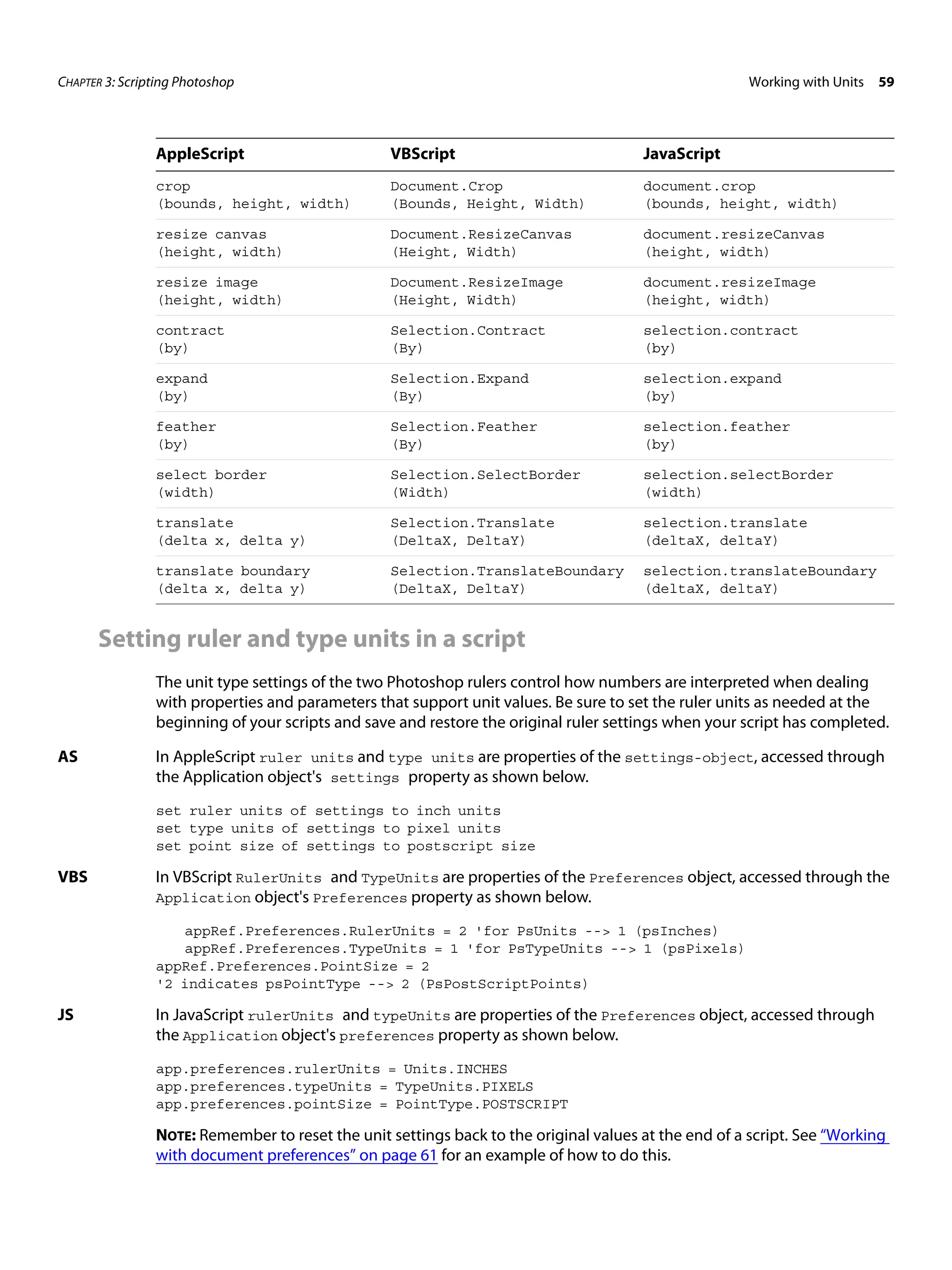 CHAPTER 3: Scripting Photoshop Working with Units 59 AppleScript VBScript JavaScript crop Document.Crop document.crop (bounds, height, width) (Bounds, Height, Width) (bounds, height, width) resize canvas Document.ResizeCanvas document.resizeCanvas (height, width) (Height, Width) (height, width) resize image Document.ResizeImage document.resizeImage (height, width) (Height, Width) (height, width) contract Selection.Contract selection.contract (by) (By) (by) expand Selection.Expand selection.expand (by) (By) (by) feather Selection.Feather selection.feather (by) (By) (by) select border Selection.SelectBorder selection.selectBorder (width) (Width) (width) translate Selection.Translate selection.translate (delta x, delta y) (DeltaX, DeltaY) (deltaX, deltaY) translate boundary Selection.TranslateBoundary selection.translateBoundary (delta x, delta y) (DeltaX, DeltaY) (deltaX, deltaY) Setting ruler and type units in a script The unit type settings of the two Photoshop rulers control how numbers are interpreted when dealing with properties and parameters that support unit values. Be sure to set the ruler units as needed at the beginning of your scripts and save and restore the original ruler settings when your script has completed. AS In AppleScript ruler units and type units are properties of the settings-object, accessed through the Application object's settings property as shown below. set ruler units of settings to inch units set type units of settings to pixel units set point size of settings to postscript size VBS In VBScript RulerUnits and TypeUnits are properties of the Preferences object, accessed through the Application object's Preferences property as shown below. appRef.Preferences.RulerUnits = 2 'for PsUnits --> 1 (psInches) appRef.Preferences.TypeUnits = 1 'for PsTypeUnits --> 1 (psPixels) appRef.Preferences.PointSize = 2 '2 indicates psPointType --> 2 (PsPostScriptPoints) JS In JavaScript rulerUnits and typeUnits are properties of the Preferences object, accessed through the Application object's preferences property as shown below. app.preferences.rulerUnits = Units.INCHES app.preferences.typeUnits = TypeUnits.PIXELS app.preferences.pointSize = PointType.POSTSCRIPT NOTE: Remember to reset the unit settings back to the original values at the end of a script. See “Working with document preferences” on page 61 for an example of how to do this. 