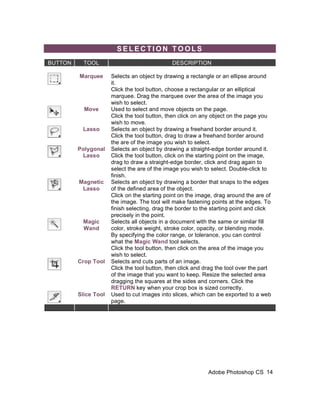 SELECTION TOOLS
BUTTON     TOOL                               DESCRIPTION

         Marquee      Selects an object by drawing a rectangle or an ellipse around
                      it.
                      Click the tool button, choose a rectangular or an elliptical
                      marquee. Drag the marquee over the area of the image you
                      wish to select.
           Move       Used to select and move objects on the page.
                      Click the tool button, then click on any object on the page you
                      wish to move.
          Lasso       Selects an object by drawing a freehand border around it.
                      Click the tool button, drag to draw a freehand border around
                      the are of the image you wish to select.
         Polygonal    Selects an object by drawing a straight-edge border around it.
          Lasso       Click the tool button, click on the starting point on the image,
                      drag to draw a straight-edge border, click and drag again to
                      select the are of the image you wish to select. Double-click to
                      finish.
         Magnetic     Selects an object by drawing a border that snaps to the edges
          Lasso       of the defined area of the object.
                      Click on the starting point on the image, drag around the are of
                      the image. The tool will make fastening points at the edges. To
                      finish selecting, drag the border to the starting point and click
                      precisely in the point.
          Magic       Selects all objects in a document with the same or similar fill
          Wand        color, stroke weight, stroke color, opacity, or blending mode.
                      By specifying the color range, or tolerance, you can control
                      what the Magic Wand tool selects.
                      Click the tool button, then click on the area of the image you
                      wish to select.
         Crop Tool    Selects and cuts parts of an image.
                      Click the tool button, then click and drag the tool over the part
                      of the image that you want to keep. Resize the selected area
                      dragging the squares at the sides and corners. Click the
                      RETURN key when your crop box is sized correctly.
         Slice Tool   Used to cut images into slices, which can be exported to a web
                      page.




                                                             Adobe Photoshop CS 14
 
