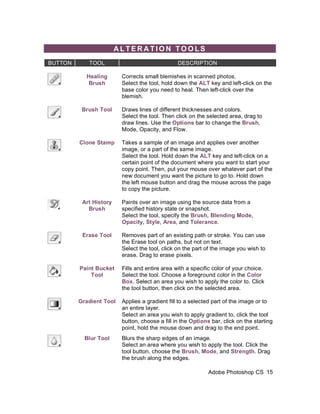 ALTERATION TOOLS
BUTTON      TOOL                                DESCRIPTION

           Healing       Corrects small blemishes in scanned photos.
            Brush        Select the tool, hold down the ALT key and left-click on the
                         base color you need to heal. Then left-click over the
                         blemish.

          Brush Tool     Draws lines of different thicknesses and colors.
                         Select the tool. Then click on the selected area, drag to
                         draw lines. Use the Options bar to change the Brush,
                         Mode, Opacity, and Flow.

         Clone Stamp     Takes a sample of an image and applies over another
                         image, or a part of the same image.
                         Select the tool. Hold down the ALT key and left-click on a
                         certain point of the document where you want to start your
                         copy point. Then, put your mouse over whatever part of the
                         new document you want the picture to go to. Hold down
                         the left mouse button and drag the mouse across the page
                         to copy the picture.

          Art History    Paints over an image using the source data from a
            Brush        specified history state or snapshot.
                         Select the tool, specify the Brush, Blending Mode,
                         Opacity, Style, Area, and Tolerance.

          Erase Tool     Removes part of an existing path or stroke. You can use
                         the Erase tool on paths, but not on text.
                         Select the tool, click on the part of the image you wish to
                         erase. Drag to erase pixels.

         Paint Bucket    Fills and entire area with a specific color of your choice.
             Tool        Select the tool. Choose a foreground color in the Color
                         Box. Select an area you wish to apply the color to. Click
                         the tool button, then click on the selected area.

         Gradient Tool   Applies a gradient fill to a selected part of the image or to
                         an entire layer.
                         Select an area you wish to apply gradient to, click the tool
                         button, choose a fill in the Options bar, click on the starting
                         point, hold the mouse down and drag to the end point.
           Blur Tool     Blurs the sharp edges of an image.
                         Select an area where you wish to apply the tool. Click the
                         tool button, choose the Brush, Mode, and Strength. Drag
                         the brush along the edges.

                                                             Adobe Photoshop CS 15




          Dodge Tool     Lightens areas in an image.
 