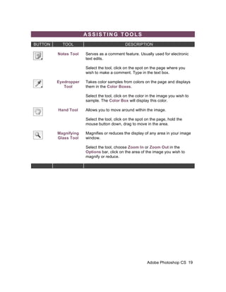 ASSISTING TOOLS
BUTTON     TOOL                              DESCRIPTION

         Notes Tool   Serves as a comment feature. Usually used for electronic
                      text edits.

                      Select the tool, click on the spot on the page where you
                      wish to make a comment. Type in the text box.

         Eyedropper   Takes color samples from colors on the page and displays
            Tool      them in the Color Boxes.

                      Select the tool, click on the color in the image you wish to
                      sample. The Color Box will display this color.

         Hand Tool    Allows you to move around within the image.

                      Select the tool, click on the spot on the page, hold the
                      mouse button down, drag to move in the area.

         Magnifying   Magnifies or reduces the display of any area in your image
         Glass Tool   window.

                      Select the tool, choose Zoom In or Zoom Out in the
                      Options bar, click on the area of the image you wish to
                      magnify or reduce.




                                                         Adobe Photoshop CS 19
 