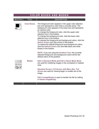 COLOR BOXES AND MODES
BUTTON     TOOL                              DESCRIPTION

         Color Boxes   The foreground color appears in the upper color selection
                       box and represents a color that is currently active. The
                       background color appears in the lower box and represents
                       an inactive color.
                       To change the foreground color, click the upper color
                       selection box in the toolbox.
                       To change the background color, click the lower color
                       selection box in the toolbox.
                       To reverse the foreground and background colors, click the
                       Switch Colors icon (the arrow) in the toolbox.
                       To restore the default foreground and background colors,
                       click the Default Colors icon (the little black and white
                       boxes) in the toolbox.

                       NOTE: If you are using the Gradient Tool, the currently
                       selected foreground and background colors will be the
                       default colors of the gradient.

           Modes       Edit in Standard Mode and Edit in Quick Mask Mode
                       are used for modifying images in the unmasked or masked
                       area.

                       Standard Screen, Full Screen with Menu Bar, Full
                       Screen are used for viewing larger or smaller are of the
                       image.

                       Edit in ImageReady is used to transfer the file for editing
                       in Adobe ImageReady.




                                                          Adobe Photoshop CS 20
 