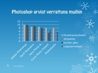 0 
2 
4 
6 
8 
10 
12 
Muokkaustyökalut 
Järjestely 
Kuvien jako 
Loppuarvostelu 
28.10.2014 
Julius Airikainen 
6  