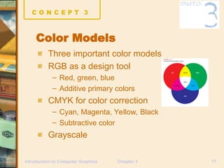 introduction to computer graphics design professional.ppt