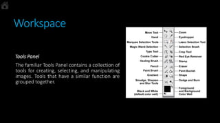 Workspace
Tools Panel
The familiar Tools Panel contains a collection of
tools for creating, selecting, and manipulating
images. Tools that have a similar function are
grouped together.
 
