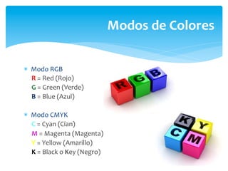 Modos	
  de	
  Colores	
  

*  Modo	
  RGB	
  
	
  	
  	
  	
  	
  R	
  =	
  Red	
  (Rojo)	
  
	
  	
  	
  	
  	
  G	
  =	
  Green	
  (Verde)	
  
	
  	
  	
  	
  	
  B	
  =	
  Blue	
  (Azul)	
  
	
  
*  Modo	
  CMYK	
  
	
  	
  	
  	
  	
  C	
  =	
  Cyan	
  (Cian)	
  
	
  	
  	
  	
  	
  M	
  =	
  Magenta	
  (Magenta)	
  
	
  	
  	
  	
  	
  Y	
  =	
  Yellow	
  (Amarillo)	
  
	
  	
  	
  	
  	
  K	
  =	
  Black	
  o	
  Key	
  (Negro)	
  
 