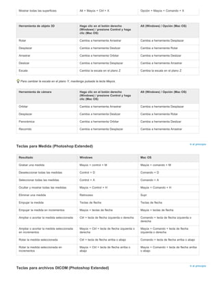 Ir al principio 
Ir al principio 
Mostrar todas las superficies Alt + Mayús + Ctrl + X Opción + Mayús + Comando + X 
Herramienta de objeto 3D Haga clic en el botón derecho 
(Windows) / presione Control y haga 
clic (Mac OS) 
Para cambiar la escala en el plano Y, mantenga pulsada la tecla Mayús. 
Teclas para Medida (Photoshop Extended) 
Teclas para archivos DICOM (Photoshop Extended) 
Alt (Windows) / Opción (Mac OS) 
Rotar Cambia a herramienta Arrastrar Cambia a herramienta Desplazar 
Desplazar Cambia a herramienta Deslizar Cambia a herramienta Rotar 
Arrastrar Cambia a herramienta Orbitar Cambia a herramienta Deslizar 
Deslizar Cambia a herramienta Desplazar Cambia a herramienta Arrastrar 
Escala Cambia la escala en el plano Z Cambia la escala en el plano Z 
Herramienta de cámara Haga clic en el botón derecho 
(Windows) / presione Control y haga 
clic (Mac OS) 
Alt (Windows) / Opción (Mac OS) 
Orbitar Cambia a herramienta Arrastrar Cambia a herramienta Desplazar 
Desplazar Cambia a herramienta Deslizar Cambia a herramienta Rotar 
Panorámica Cambia a herramienta Orbitar Cambia a herramienta Deslizar 
Recorrido Cambia a herramienta Desplazar Cambia a herramienta Arrastrar 
Resultado Windows Mac OS 
Grabar una medida Mayús + control + M Mayús + comando + M 
Deseleccionar todas las medidas Control + D Comando + D 
Seleccionar todas las medidas Control + A Comando + A 
Ocultar y mostrar todas las medidas Mayús + Control + H Mayús + Comando + H 
Eliminar una medida Retroceso Supr 
Empujar la medida Teclas de flecha Teclas de flecha 
Empujar la medida en incrementos Mayús + teclas de flecha Mayús + teclas de flecha 
Ampliar o acortar la medida seleccionada Ctrl + tecla de flecha izquierda o derecha Comando + tecla de flecha izquierda o 
derecha 
Ampliar o acortar la medida seleccionada 
en incrementos 
Mayús + Ctrl + tecla de flecha izquierda o 
derecha 
Mayús + Comando + tecla de flecha 
izquierda o derecha 
Rotar la medida seleccionada Ctrl + tecla de flecha arriba o abajo Comando + tecla de flecha arriba o abajo 
Rotar la medida seleccionada en 
Mayús + Ctrl + tecla de flecha arriba o 
incrementos 
abajo 
Mayús + Comando + tecla de flecha arriba 
o abajo 
 