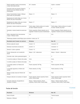 Añadir opacidad cuando la herramienta 
Limpiar está seleccionada 
Alt + arrastrar Opción + arrastrar 
Conmutar entre las opciones Original y 
Extraído del menú Mostrar del área 
Previsualizar 
X X 
Activar herramientas Limpiar y Retocar 
borde antes de previsualizar 
Mayús + X Mayús + X 
Desplazarse de arriba abajo por el menú 
Mostrar del área Previsualizar 
F F 
Desplazarse de abajo arriba por el menú 
Mostrar del área Previsualizar 
Mayús + F Mayús + F 
Aumentar o reducir tamaño de pincel por 
1 
Flecha abajo o flecha arriba en el cuadro 
de texto Tamaño de pincel 
Flecha abajo o flecha arriba en el cuadro 
de texto Tamaño de pincel 
Aumentar o reducir tamaño de pincel por 
1 
† † 
Flecha izquierda o flecha derecha con el 
regulador Tamaño de pincel mostrándose 
Flecha izquierda o flecha derecha con el 
regulador Tamaño de pincel mostrándose 
Definir intensidad de las herramientas 
Limpiar o Retocar borde 
† † 
0–9 0–9 
Mantenga pulsada la tecla Mayús para aumentar o reducir por 10 
Resultado (solo Creador de motivos) Windows Mac OS 
Eliminar selección actual Control + D Comando + D 
Deshacer movimiento de selección Control + Z Comando + Z 
Generar o volver a generar Control + G Comando + G 
Formar intersección con la selección 
actual 
Mayús + Alt + seleccionar Mayús + Opción + seleccionar 
† 
Conmutar vista: motivo generado/original X X 
Ir al primer azulejo en Historia del azulejo Inicio Inicio 
Ir al último azulejo en Historia del azulejo Fin Fin 
Ir al azulejo anterior en Historia del 
azulejo 
Flecha izquierda, Re Pág Flecha izquierda, Re Pág 
Ir al azulejo siguiente en Historia del 
azulejo 
Flecha derecha, Av Pág Flecha derecha, Av Pág 
Eliminar azulejo actual de Historia del 
azulejo 
Supr Supr 
Empujar selección al visualizar el original Flecha derecha, flecha izquierda, flecha 
arriba o flecha abajo 
Flecha derecha, flecha izquierda, flecha 
arriba o flecha abajo 
Aumentar selección empujándola al 
visualizar el original 
Mayús + Flecha derecha, Flecha 
izquierda, Flecha arriba, Flecha abajo 
Mayús + Flecha derecha, Flecha 
izquierda, Flecha arriba, Flecha abajo 
Ir al principio Teclas de función 
Resultado Windows Mac OS 
Iniciar la Ayuda F1 Tecla de ayuda 
Deshacer o Rehacer F1 
 