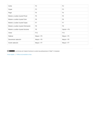 Cortar F2 F2 
Copiar F3 F3 
Pegar F4 F4 
Mostrar u ocultar el panel Pincel F5 F5 
Mostrar u ocultar el panel Color F6 F6 
Mostrar u ocultar el panel Capas F7 F7 
Mostrar u ocultar el panel Información F8 F8 
Mostrar u ocultar el panel Acciones F9 Opción + F9 
Volver F12 F12 
Rellenar Mayús + F5 Mayús + F5 
Desvanecer selección Mayús + F6 Mayús + F6 
Invertir selección Mayús + F7 Mayús + F7 
Los términos de Creative Commons no cubren las publicaciones en Twitter™ y Facebook. 
Avisos legales | Política de privacidad en línea 
 