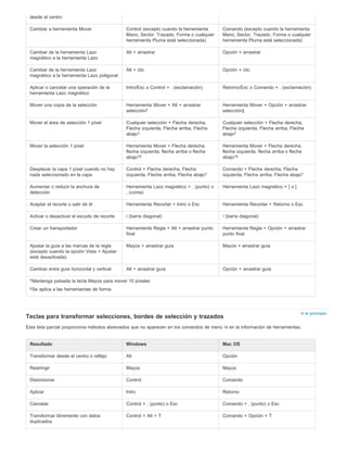 desde el centro 
Cambiar a herramienta Mover Control (excepto cuando la herramienta 
Mano, Sector, Trazado, Forma o cualquier 
herramienta Pluma está seleccionada) 
Comando (excepto cuando la herramienta 
Mano, Sector, Trazado, Forma o cualquier 
herramienta Pluma está seleccionada) 
Cambiar de la herramienta Lazo 
magnético a la herramienta Lazo 
Alt + arrastrar Opción + arrastrar 
Cambiar de la herramienta Lazo 
magnético a la herramienta Lazo poligonal 
Alt + clic Opción + clic 
Aplicar o cancelar una operación de la 
herramienta Lazo magnético 
Intro/Esc o Control + . (exclamación) Retorno/Esc o Comando + . (exclamación) 
Mover una copia de la selección Herramienta Mover + Alt + arrastrar 
selección 
Herramienta Mover + Opción + arrastrar 
selección‡ 
‡ 
Mover el área de selección 1 píxel Cualquier selección + Flecha derecha, 
Flecha izquierda, Flecha arriba, Flecha 
abajo 
Cualquier selección + Flecha derecha, 
Flecha izquierda, Flecha arriba, Flecha 
abajo 
† † 
Mover la selección 1 píxel Herramienta Mover + Flecha derecha, 
flecha izquierda, flecha arriba o flecha 
abajo 
Herramienta Mover + Flecha derecha, 
flecha izquierda, flecha arriba o flecha 
abajo 
Desplazar la capa 1 píxel cuando no hay 
nada seleccionado en la capa 
†‡ †‡ 
Control + Flecha derecha, Flecha 
izquierda, Flecha arriba, Flecha abajo 
Comando + Flecha derecha, Flecha 
izquierda, Flecha arriba, Flecha abajo 
Aumentar o reducir la anchura de 
detección 
† † 
Herramienta Lazo magnético + . (punto) o 
, (coma) 
Herramienta Lazo magnético + [ o ] 
Aceptar el recorte o salir de él Herramienta Recortar + Intro o Esc Herramienta Recortar + Retorno o Esc 
Activar o desactivar el escudo de recorte / (barra diagonal) / (barra diagonal) 
Crear un transportador Herramienta Regla + Alt + arrastrar punto 
final 
Herramienta Regla + Opción + arrastrar 
punto final 
Ajustar la guía a las marcas de la regla 
(excepto cuando la opción Vista > Ajustar 
está desactivada) 
Mayús + arrastrar guía Mayús + arrastrar guía 
Cambiar entre guía horizontal y vertical Alt + arrastrar guía Opción + arrastrar guía 
Mantenga pulsada la tecla Mayús para mover 10 píxeles 
Se aplica a las herramientas de forma 
Ir al principio Teclas para transformar selecciones, bordes de selección y trazados 
Esta lista parcial proporciona métodos abreviados que no aparecen en los comandos de menú ni en la información de herramientas. 
Resultado Windows Mac OS 
Transformar desde el centro o reflejo Alt Opción 
Restringir Mayús Mayús 
Distorsionar Control Comando 
Aplicar Intro Retorno 
Cancelar Control + . (punto) o Esc Comando + . (punto) o Esc 
Transformar libremente con datos 
Control + Alt + T Comando + Opción + T 
duplicados 
† 
‡ 
 