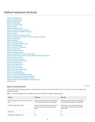 Default keyboard shortcuts 
To the top 
Keys for selecting tools 
Keys for viewing images 
Keys for Puppet Warp 
Keys for Refine Edge 
Keys for the Filter Gallery 
Keys for Liquify 
Keys for Vanishing Point 
Keys for the Camera Raw dialog box 
Keys for the Black-and-White dialog box 
Keys for Curves 
Keys for selecting and moving objects 
Keys for transforming selections, selection borders, and paths 
Keys for editing paths 
Keys for painting 
Keys for blending modes 
Keys for selecting and editing text 
Keys for formatting type 
Keys for slicing and optimizing 
Keys for using panels 
Keys for the Actions panel 
Keys for adjustment layers 
Keys for the Animation panel in Frames mode 
Keys for the Animation panel in Timeline Mode (Photoshop Extended) 
Keys for the Brush panel 
Keys for the Channels panel 
Keys for the Clone Source panel 
Keys for the Color panel 
Keys for the History panel 
Keys for the Info panel 
Keys for the Layers panel 
Keys for the Layer Comps panel 
Keys for the Paths panel 
Keys for the Swatches panel 
Keys for 3D tools (Photoshop Extended) 
Keys for measurement (Photoshop Extended) 
Keys for DICOM files (Photoshop Extended) 
Keys for Extract and Pattern Maker (optional plug-ins) 
Function keys 
Keys for selecting tools 
Holding down a key temporarily activates a tool. Letting go of the key returns to the previous tool. (To customize shortcuts, see Define new 
keyboard shortcuts.) 
Note: In rows with multiple tools, repeatedly press the same shortcut to toggle through the group. 
Result Windows Mac OS 
Cycle through tools with the same shortcut 
Shift-press shortcut key (if Use Shift Key 
key 
for Tool Switch preference is selected) 
Shift-press shortcut key (if Use Shift Key 
for Tool Switch preference is selected) 
Cycle through hidden tools Alt-click + tool (except add anchor point, 
delete anchor point, and convert point 
tools) 
Option-click + tool (except add anchor 
point, delete anchor point, and convert 
point tools) 
Move tool V V 
Rectangular Marquee tool† M M 
71 
 