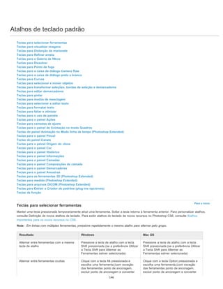 Atalhos de teclado padrão
Para o início
Teclas para selecionar ferramentas
Teclas para visualizar imagens
Teclas para Distorção de marionete
Teclas para Refinar aresta
Teclas para a Galeria de filtros
Teclas para Dissolver
Teclas para Ponto de fuga
Teclas para a caixa de diálogo Camera Raw
Teclas para a caixa de diálogo preto e branco
Teclas para Curvas
Teclas para selecionar e mover objetos
Teclas para transformar seleções, bordas de seleção e demarcadores
Teclas para editar demarcadores
Teclas para pintar
Teclas para modos de mesclagem
Teclas para selecionar e editar texto
Teclas para formatar texto
Teclas para fatiar e otimizar
Teclas para o uso de painéis
Teclas para o painel Ações
Teclas para camadas de ajuste
Teclas para o painel de Animação no modo Quadros
Teclas do painel Animação no Modo linha de tempo (Photoshop Extended)
Teclas para o painel Pincel
Teclas do painel Canais
Teclas para o painel Origem do clone
Teclas para o painel Cor
Teclas para o painel Histórico
Teclas para o painel Informações
Teclas para o painel Camadas
Teclas para o painel Composições de camada
Teclas para o painel Demarcadores
Teclas para o painel Amostras
Teclas para as ferramentas 3D (Photoshop Extended)
Teclas para medida (Photoshop Extended)
Teclas para arquivos DICOM (Photoshop Extended)
Teclas para Extrair e Criador de padrões (plug-ins opcionais)
Teclas de função
Teclas para selecionar ferramentas
Manter uma tecla pressionada temporariamente ativa uma ferramenta. Soltar a tecla retorna à ferramenta anterior. Para personalizar atalhos,
consulte Definição de novos atalhos de teclado. Para exibir atalhos do teclado de novos recursos no Photoshop CS6, consulte Atalhos
importantes para os novos recursos no CS6.
Nota: Em linhas com múltiplas ferramentas, pressione repetidamente o mesmo atalho para alternar pelo grupo.
Resultado Windows Mac OS
Alternar entre ferramentas com a mesma
tecla de atalho
Pressione a tecla de atalho com a tecla
Shift pressionada (se a preferência Utilizar
a Tecla Shift para Alternar as
Ferramentas estiver selecionada)
Pressione a tecla de atalho com a tecla
Shift pressionada (se a preferência Utilizar
a Tecla Shift para Alternar as
Ferramentas estiver selecionada)
Alternar entre ferramentas ocultas Clique com a tecla Alt pressionada e
escolha uma ferramenta (com exceção
das ferramentas ponto de ancoragem,
excluir ponto de ancoragem e converter
Clique com a tecla Option pressionada e
escolha uma ferramenta (com exceção
das ferramentas ponto de ancoragem,
excluir ponto de ancoragem e converter
146
 