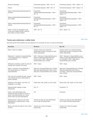 Para o início
Para o início
Remover Saturação Ferramenta Esponja + Shift + Alt + D Ferramenta Esponja + Shift + Option + D
Saturar Ferramenta Esponja + Shift + Alt + S Ferramenta Esponja + Shift + Option + S
Aplicar subexposição/superexposição de
sombras
Ferramenta
Subexposição/Superexposição + Shift +
Alt + S
Ferramenta
Subexposição/Superexposição + Shift +
Option + S
Aplicar subexposição/superexposição de
tons médios
Ferramenta
Subexposição/Superexposição + Shift +
Alt + M
Ferramenta
Subexposição/Superexposição + Shift +
Option + M
Aplicar subexposição/superexposição de
realces
Ferramenta
Subexposição/Superexposição + Shift +
Alt + H
Ferramenta
Subexposição/Superexposição + Shift +
Option + H
Definir o modo de mesclagem como
Limiar para imagens bitmap e Normal
para todas as outras imagens
Shift + Alt + N Shift + Option + N
Teclas para selecionar e editar texto
Esta lista parcial fornece atalhos que não aparecem em comandos de menu ou dicas de ferramenta.
Resultado Windows Mac OS
Mover o texto na imagem Arraste o texto com a tecla Ctrl
pressionada quando a camada de Texto
estiver selecionada
Arraste o texto com a tecla Command
pressionada quando a camada de Texto
estiver selecionada
Selecionar 1 caractere à esquerda/direita,
1 linha abaixo/acima ou 1 palavra à
esquerda/direita
Shift + Seta para a Esquerda/Seta para a
Direita ou Seta para Baixo/Seta para
Cima ou Ctrl + Shift + Seta para a
Esquerda/Seta para a Direita
Shift + Seta para a Esquerda/Seta para a
Direita ou Seta para Baixo/Seta para Cima
ou Command + Shift + Seta para a
Esquerda/Seta para a Direita
Selecionar caracteres a partir do ponto de
inserção até o ponteiro do mouse
Shift + clique Shift + clique
Mover 1 caractere à esquerda/direita, 1
linha abaixo/acima ou 1 palavra à
esquerda/direita
Seta para a Esquerda/Seta para a Direita,
Seta para Baixo/Seta para Cima ou Ctrl +
Seta para a Esquerda/Seta para a Direita
Seta para a Esquerda/Seta para a Direita,
Seta para Baixo/Seta para Cima ou
Command + Seta para a Esquerda/Seta
para a Direita
Criar uma nova camada de texto, quando
uma camada de texto é selecionada no
painel Camadas
Shift + clique Shift + clique
Selecionar uma palavra, uma linha, um
parágrafo ou um artigo
Clique duas, três, quatro ou cinco vezes Clique duas, três, quatro ou cinco vezes
Mostrar/Ocultar seleção no texto
selecionado
Ctrl + H Command + H
Exibir a caixa delimitadora para
transformar texto ao editar um texto ou
ativar a ferramenta Mover se o cursor
estiver dentro da caixa delimitadora
Ctrl Command
Redimensionar o texto em uma caixa
delimitadora ao redimensionar a caixa
delimitadora
Arraste uma alça da caixa delimitadora
com a tecla Ctrl pressionada
Arraste uma alça da caixa delimitadora
com a tecla Command pressionada
Mover uma caixa de texto ao criar a caixa
de texto
Arraste com a barra de espaço
pressionada
Arraste com a barra de espaço
pressionada
160
 