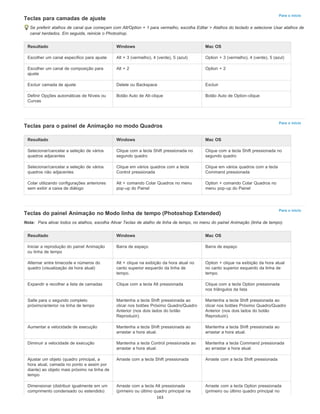 Para o início
Para o início
Para o início
Teclas para camadas de ajuste
Se preferir atalhos de canal que começam com Alt/Option + 1 para vermelho, escolha Editar > Atalhos do teclado e selecione Usar atalhos de
canal herdados. Em seguida, reinicie o Photoshop.
Resultado Windows Mac OS
Escolher um canal específico para ajuste Alt + 3 (vermelho), 4 (verde), 5 (azul) Option + 3 (vermelho), 4 (verde), 5 (azul)
Escolher um canal de composição para
ajuste
Alt + 2 Option + 2
Excluir camada de ajuste Delete ou Backspace Excluir
Definir Opções automáticas de Níveis ou
Curvas
Botão Auto de Alt-clique Botão Auto de Option-clique
Teclas para o painel de Animação no modo Quadros
Resultado Windows Mac OS
Selecionar/cancelar a seleção de vários
quadros adjacentes
Clique com a tecla Shift pressionada no
segundo quadro
Clique com a tecla Shift pressionada no
segundo quadro
Selecionar/cancelar a seleção de vários
quadros não adjacentes
Clique em vários quadros com a tecla
Control pressionada
Clique em vários quadros com a tecla
Command pressionada
Colar utilizando configurações anteriores
sem exibir a caixa de diálogo
Alt + comando Colar Quadros no menu
pop-up do Painel
Option + comando Colar Quadros no
menu pop-up do Painel
Teclas do painel Animação no Modo linha de tempo (Photoshop Extended)
Nota: Para ativar todos os atalhos, escolha Ativar Teclas de atalho de linha de tempo, no menu do painel Animação (linha de tempo).
Resultado Windows Mac OS
Iniciar a reprodução do painel Animação
ou linha de tempo
Barra de espaço Barra de espaço
Alternar entre timecode e números do
quadro (visualização da hora atual)
Alt + clique na exibição da hora atual no
canto superior esquerdo da linha de
tempo.
Option + clique na exibição da hora atual
no canto superior esquerdo da linha de
tempo.
Expandir e recolher a lista de camadas Clique com a tecla Alt pressionada Clique com a tecla Option pressionada
nos triângulos da lista
Salte para o segundo completo
próximo/anterior na linha de tempo
Mantenha a tecla Shift pressionada ao
clicar nos botões Próximo Quadro/Quadro
Anterior (nos dois lados do botão
Reproduzir).
Mantenha a tecla Shift pressionada ao
clicar nos botões Próximo Quadro/Quadro
Anterior (nos dois lados do botão
Reproduzir).
Aumentar a velocidade de execução Mantenha a tecla Shift pressionada ao
arrastar a hora atual.
Mantenha a tecla Shift pressionada ao
arrastar a hora atual.
Diminuir a velocidade de execução Mantenha a tecla Control pressionada ao
arrastar a hora atual.
Mantenha a tecla Command pressionada
ao arrastar a hora atual.
Ajustar um objeto (quadro principal, a
hora atual, camada no ponto e assim por
diante) ao objeto mais próximo na linha de
tempo
Arraste com a tecla Shift pressionada Arraste com a tecla Shift pressionada
Dimensionar (distribuir igualmente em um
comprimento condensado ou estendido)
Arraste com a tecla Alt pressionada
(primeiro ou último quadro principal na
Arraste com a tecla Option pressionada
(primeiro ou último quadro principal no
163
 