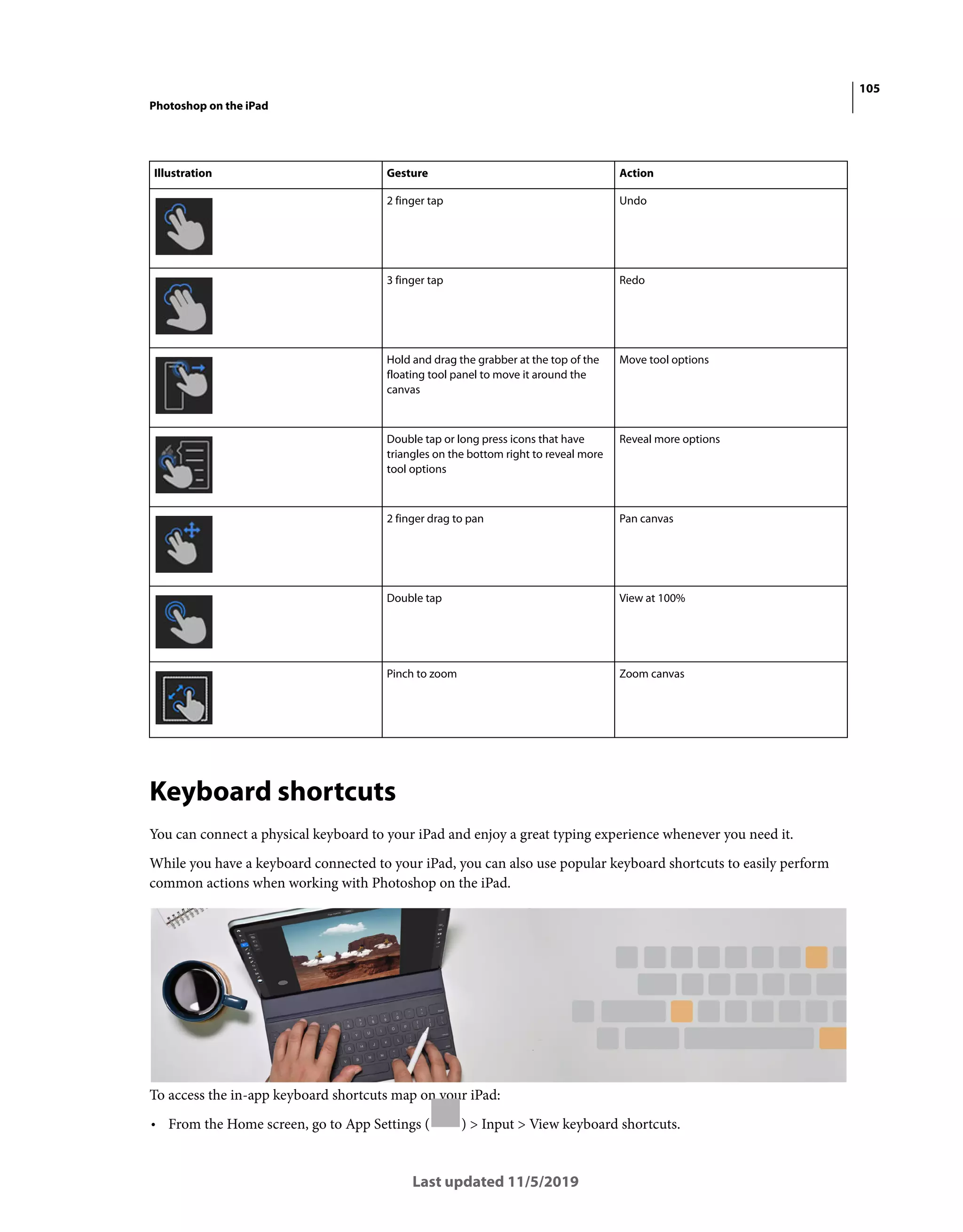 105
Photoshop on the iPad
Last updated 11/5/2019
Keyboard shortcuts
You can connect a physical keyboard to your iPad and enjoy a great typing experience whenever you need it.
While you have a keyboard connected to your iPad, you can also use popular keyboard shortcuts to easily perform
common actions when working with Photoshop on the iPad.
To access the in-app keyboard shortcuts map on your iPad:
• From the Home screen, go to App Settings ( ) > Input > View keyboard shortcuts.
Illustration Gesture Action
2 finger tap Undo
3 finger tap Redo
Hold and drag the grabber at the top of the
floating tool panel to move it around the
canvas
Move tool options
Double tap or long press icons that have
triangles on the bottom right to reveal more
tool options
Reveal more options
2 finger drag to pan Pan canvas
Double tap View at 100%
Pinch to zoom Zoom canvas
 