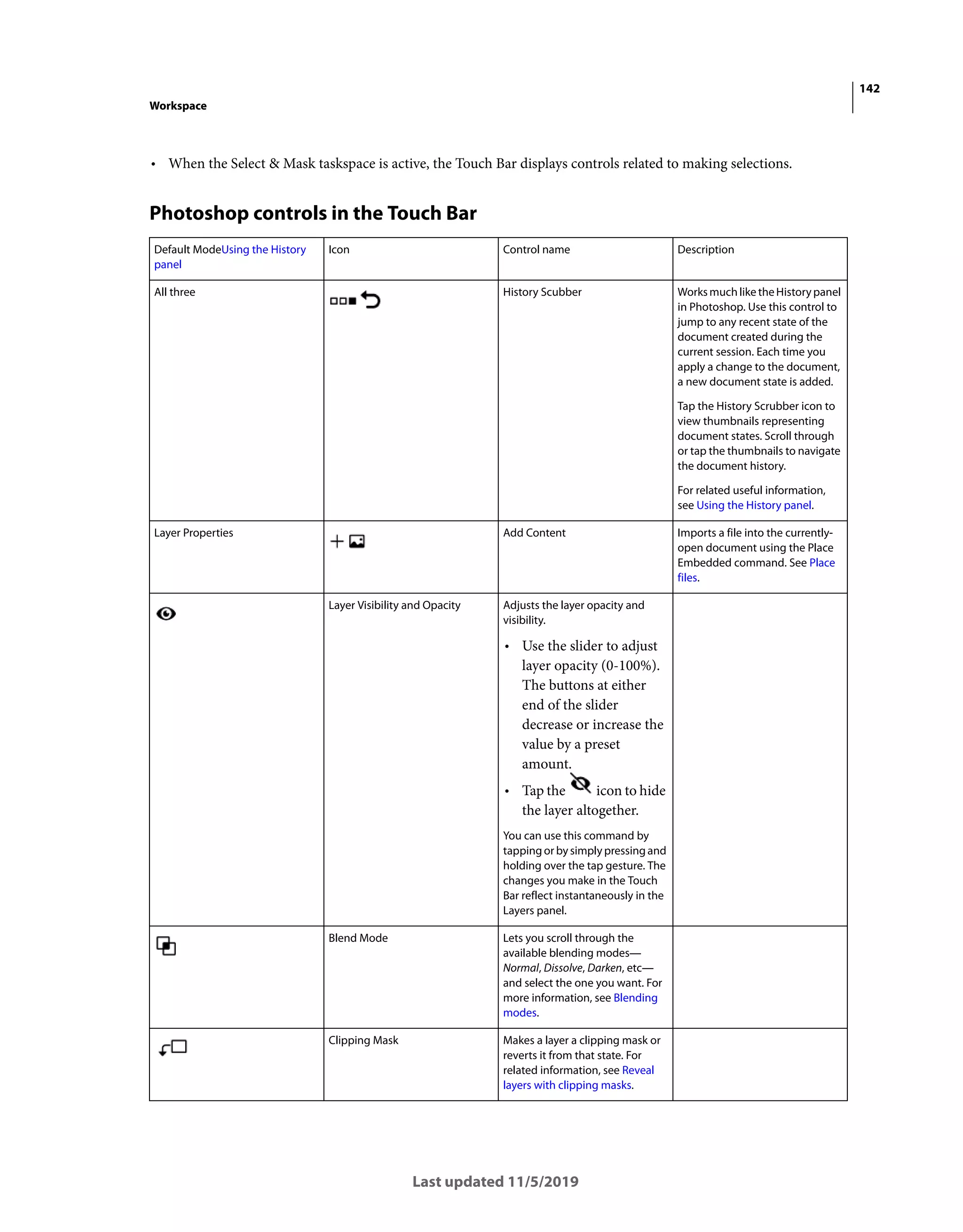 142
Workspace
Last updated 11/5/2019
• When the Select & Mask taskspace is active, the Touch Bar displays controls related to making selections.
Photoshop controls in the Touch Bar
Default ModeUsing the History
panel
Icon Control name Description
All three History Scubber Worksmuchlike theHistorypanel
in Photoshop. Use this control to
jump to any recent state of the
document created during the
current session. Each time you
apply a change to the document,
a new document state is added.
Tap the History Scrubber icon to
view thumbnails representing
document states. Scroll through
or tap the thumbnails to navigate
the document history.
For related useful information,
see Using the History panel.
Layer Properties Add Content Imports a file into the currently-
open document using the Place
Embedded command. See Place
files.
Layer Visibility and Opacity Adjusts the layer opacity and
visibility.
• Use the slider to adjust
layer opacity (0-100%).
The buttons at either
end of the slider
decrease or increase the
value by a preset
amount.
• Tap the icon to hide
the layer altogether.
You can use this command by
tapping or by simply pressing and
holding over the tap gesture. The
changes you make in the Touch
Bar reflect instantaneously in the
Layers panel.
Blend Mode Lets you scroll through the
available blending modes—
Normal, Dissolve, Darken, etc—
and select the one you want. For
more information, see Blending
modes.
Clipping Mask Makes a layer a clipping mask or
reverts it from that state. For
related information, see Reveal
layers with clipping masks.
 