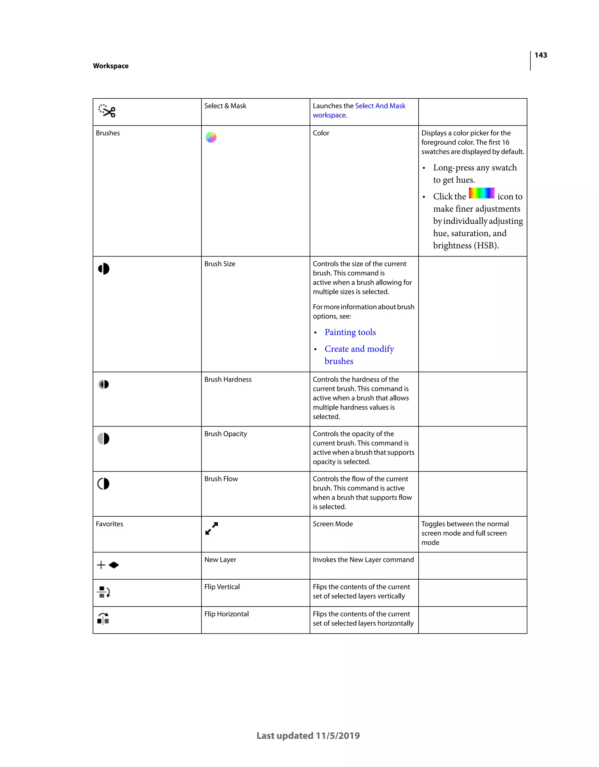 143
Workspace
Last updated 11/5/2019
Select & Mask Launches the Select And Mask
workspace.
Brushes Color Displays a color picker for the
foreground color. The first 16
swatches are displayed by default.
• Long-press any swatch
to get hues.
• Click the icon to
make finer adjustments
byindividuallyadjusting
hue, saturation, and
brightness (HSB).
Brush Size Controls the size of the current
brush. This command is
active when a brush allowing for
multiple sizes is selected.
Formoreinformationaboutbrush
options, see:
• Painting tools
• Create and modify
brushes
Brush Hardness Controls the hardness of the
current brush. This command is
active when a brush that allows
multiple hardness values is
selected.
Brush Opacity Controls the opacity of the
current brush. This command is
activewhenabrushthatsupports
opacity is selected.
Brush Flow Controls the flow of the current
brush. This command is active
when a brush that supports flow
is selected.
Favorites Screen Mode Toggles between the normal
screen mode and full screen
mode
New Layer Invokes the New Layer command
Flip Vertical Flips the contents of the current
set of selected layers vertically
Flip Horizontal Flips the contents of the current
set of selected layers horizontally
 