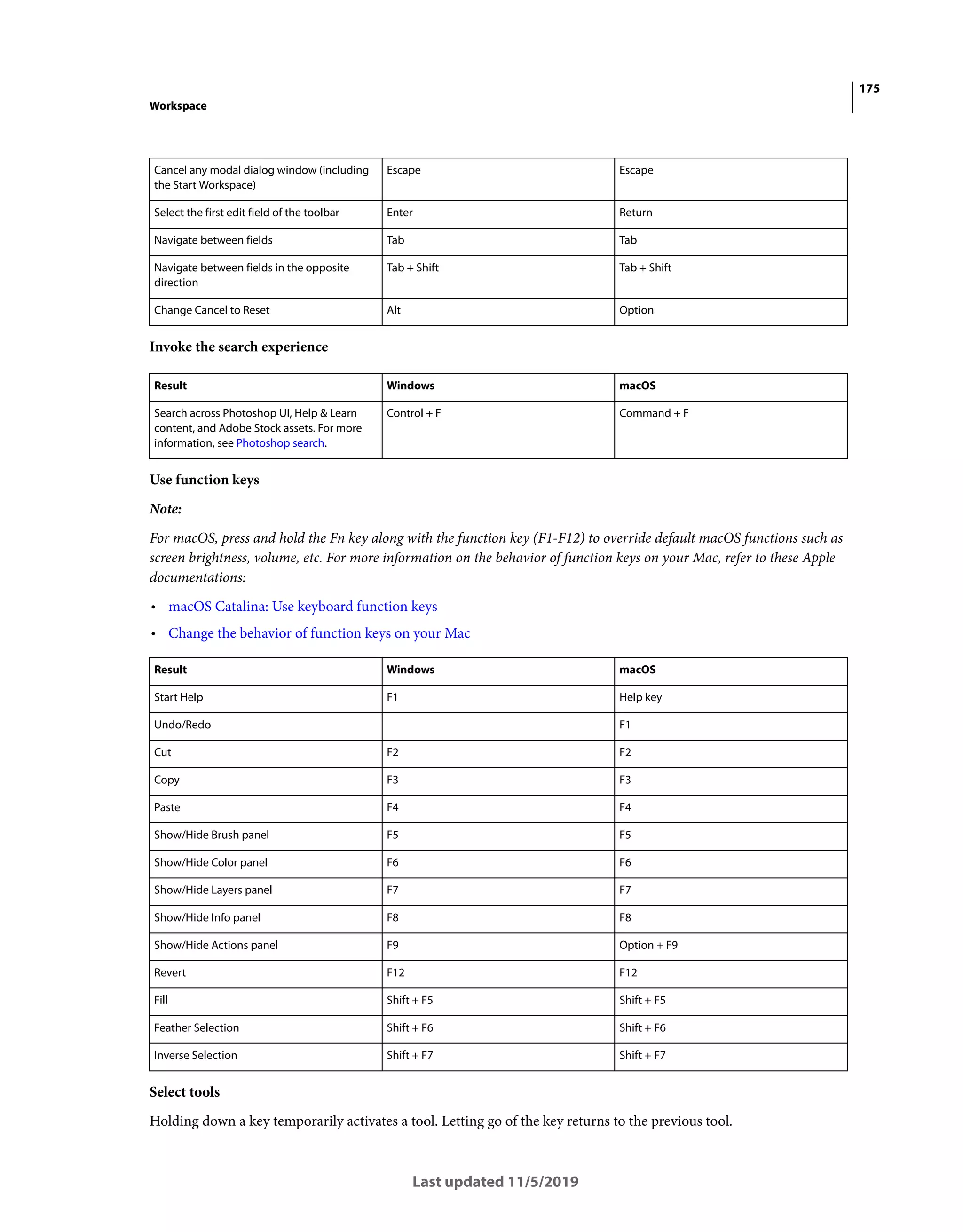 175
Workspace
Last updated 11/5/2019
Invoke the search experience
Use function keys
Note:
For macOS, press and hold the Fn key along with the function key (F1-F12) to override default macOS functions such as
screen brightness, volume, etc. For more information on the behavior of function keys on your Mac, refer to these Apple
documentations:
• macOS Catalina: Use keyboard function keys
• Change the behavior of function keys on your Mac
Select tools
Holding down a key temporarily activates a tool. Letting go of the key returns to the previous tool.
Cancel any modal dialog window (including
the Start Workspace)
Escape Escape
Select the first edit field of the toolbar Enter Return
Navigate between fields Tab Tab
Navigate between fields in the opposite
direction
Tab + Shift Tab + Shift
Change Cancel to Reset Alt Option
Result Windows macOS
Search across Photoshop UI, Help & Learn
content, and Adobe Stock assets. For more
information, see Photoshop search.
Control + F Command + F
Result Windows macOS
Start Help F1 Help key
Undo/Redo F1
Cut F2 F2
Copy F3 F3
Paste F4 F4
Show/Hide Brush panel F5 F5
Show/Hide Color panel F6 F6
Show/Hide Layers panel F7 F7
Show/Hide Info panel F8 F8
Show/Hide Actions panel F9 Option + F9
Revert F12 F12
Fill Shift + F5 Shift + F5
Feather Selection Shift + F6 Shift + F6
Inverse Selection Shift + F7 Shift + F7
 