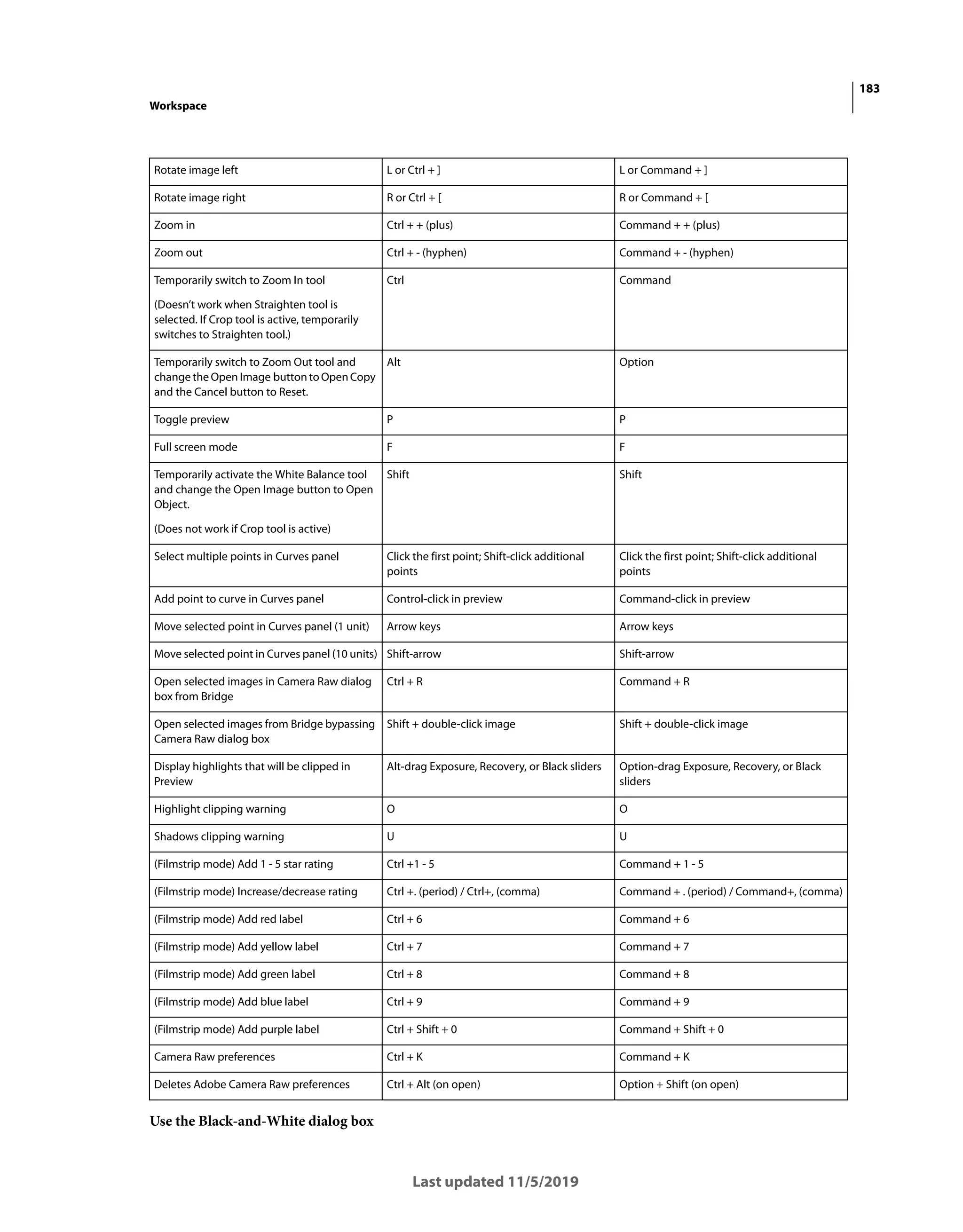 183
Workspace
Last updated 11/5/2019
Use the Black-and-White dialog box
Rotate image left L or Ctrl + ] L or Command + ]
Rotate image right R or Ctrl + [ R or Command + [
Zoom in Ctrl + + (plus) Command + + (plus)
Zoom out Ctrl + - (hyphen) Command + - (hyphen)
Temporarily switch to Zoom In tool
(Doesn’t work when Straighten tool is
selected. If Crop tool is active, temporarily
switches to Straighten tool.)
Ctrl Command
Temporarily switch to Zoom Out tool and
changethe Open Image buttontoOpenCopy
and the Cancel button to Reset.
Alt Option
Toggle preview P P
Full screen mode F F
Temporarily activate the White Balance tool
and change the Open Image button to Open
Object.
(Does not work if Crop tool is active)
Shift Shift
Select multiple points in Curves panel Click the first point; Shift-click additional
points
Click the first point; Shift-click additional
points
Add point to curve in Curves panel Control-click in preview Command-click in preview
Move selected point in Curves panel (1 unit) Arrow keys Arrow keys
Move selected point in Curves panel (10 units) Shift-arrow Shift-arrow
Open selected images in Camera Raw dialog
box from Bridge
Ctrl + R Command + R
Open selected images from Bridge bypassing
Camera Raw dialog box
Shift + double-click image Shift + double-click image
Display highlights that will be clipped in
Preview
Alt-drag Exposure, Recovery, or Black sliders Option-drag Exposure, Recovery, or Black
sliders
Highlight clipping warning O O
Shadows clipping warning U U
(Filmstrip mode) Add 1 - 5 star rating Ctrl +1 - 5 Command + 1 - 5
(Filmstrip mode) Increase/decrease rating Ctrl +. (period) / Ctrl+, (comma) Command + . (period) / Command+, (comma)
(Filmstrip mode) Add red label Ctrl + 6 Command + 6
(Filmstrip mode) Add yellow label Ctrl + 7 Command + 7
(Filmstrip mode) Add green label Ctrl + 8 Command + 8
(Filmstrip mode) Add blue label Ctrl + 9 Command + 9
(Filmstrip mode) Add purple label Ctrl + Shift + 0 Command + Shift + 0
Camera Raw preferences Ctrl + K Command + K
Deletes Adobe Camera Raw preferences Ctrl + Alt (on open) Option + Shift (on open)
 