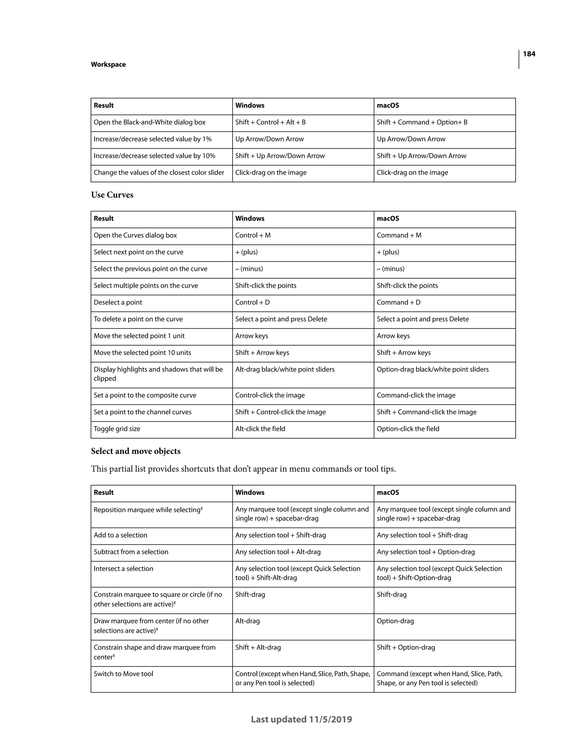 184
Workspace
Last updated 11/5/2019
Use Curves
Select and move objects
This partial list provides shortcuts that don’t appear in menu commands or tool tips.
Result Windows macOS
Open the Black-and-White dialog box Shift + Control + Alt + B Shift + Command + Option+ B
Increase/decrease selected value by 1% Up Arrow/Down Arrow Up Arrow/Down Arrow
Increase/decrease selected value by 10% Shift + Up Arrow/Down Arrow Shift + Up Arrow/Down Arrow
Change the values of the closest color slider Click-drag on the image Click-drag on the image
Result Windows macOS
Open the Curves dialog box Control + M Command + M
Select next point on the curve + (plus) + (plus)
Select the previous point on the curve – (minus) – (minus)
Select multiple points on the curve Shift-click the points Shift-click the points
Deselect a point Control + D Command + D
To delete a point on the curve Select a point and press Delete Select a point and press Delete
Move the selected point 1 unit Arrow keys Arrow keys
Move the selected point 10 units Shift + Arrow keys Shift + Arrow keys
Display highlights and shadows that will be
clipped
Alt-drag black/white point sliders Option-drag black/white point sliders
Set a point to the composite curve Control-click the image Command-click the image
Set a point to the channel curves Shift + Control-click the image Shift + Command-click the image
Toggle grid size Alt-click the field Option-click the field
Result Windows macOS
Reposition marquee while selecting‡ Any marquee tool (except single column and
single row) + spacebar-drag
Any marquee tool (except single column and
single row) + spacebar-drag
Add to a selection Any selection tool + Shift-drag Any selection tool + Shift-drag
Subtract from a selection Any selection tool + Alt-drag Any selection tool + Option-drag
Intersect a selection Any selection tool (except Quick Selection
tool) + Shift-Alt-drag
Any selection tool (except Quick Selection
tool) + Shift-Option-drag
Constrain marquee to square or circle (if no
other selections are active)‡
Shift-drag Shift-drag
Draw marquee from center (if no other
selections are active)‡
Alt-drag Option-drag
Constrain shape and draw marquee from
center‡
Shift + Alt-drag Shift + Option-drag
Switch to Move tool Control(exceptwhenHand,Slice,Path,Shape,
or any Pen tool is selected)
Command (except when Hand, Slice, Path,
Shape, or any Pen tool is selected)
 