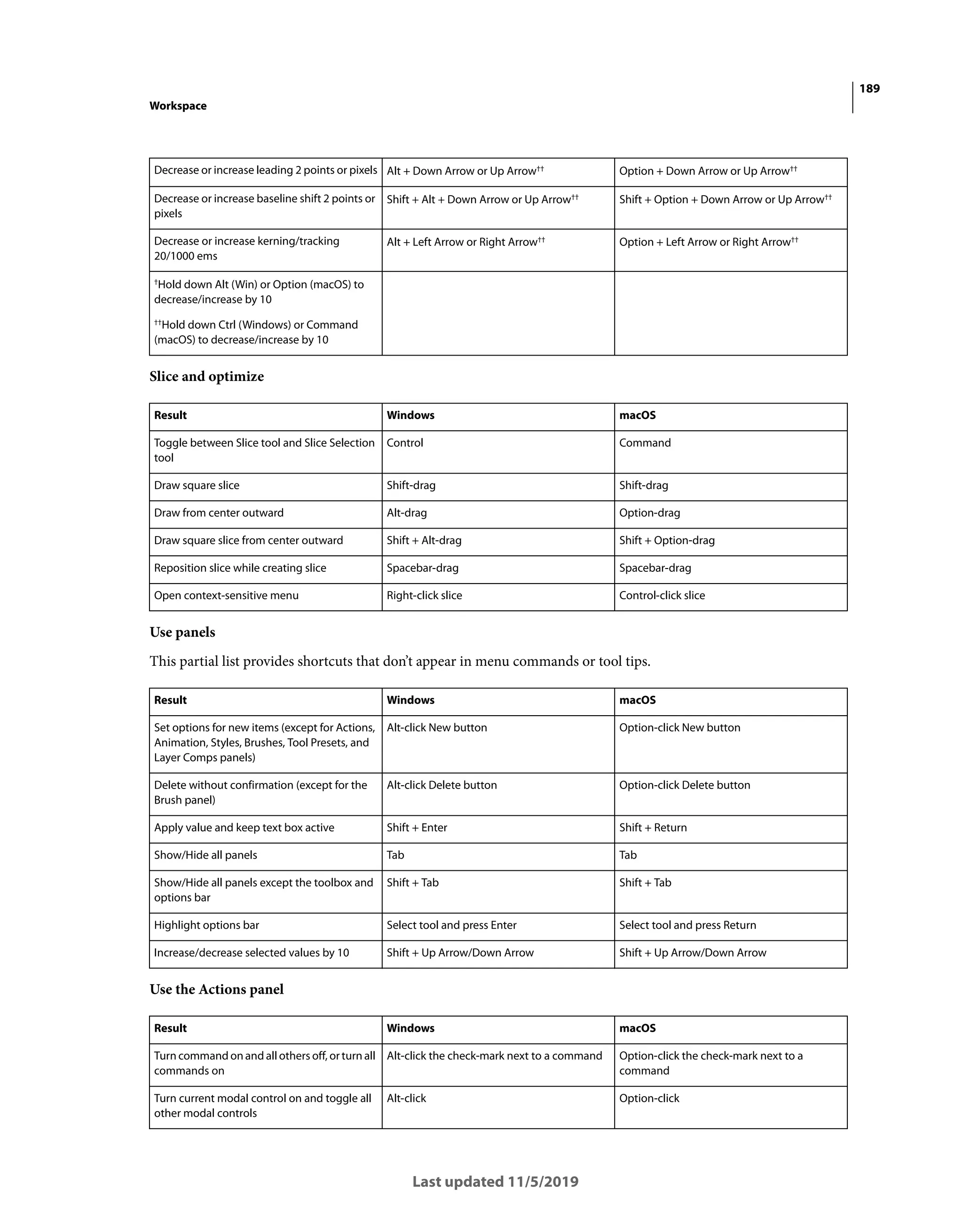 189
Workspace
Last updated 11/5/2019
Slice and optimize
Use panels
This partial list provides shortcuts that don’t appear in menu commands or tool tips.
Use the Actions panel
Decrease or increase leading 2 points or pixels Alt + Down Arrow or Up Arrow†† Option + Down Arrow or Up Arrow††
Decrease or increase baseline shift 2 points or
pixels
Shift + Alt + Down Arrow or Up Arrow††
Shift + Option + Down Arrow or Up Arrow††
Decrease or increase kerning/tracking
20/1000 ems
Alt + Left Arrow or Right Arrow††
Option + Left Arrow or Right Arrow††
†
Hold down Alt (Win) or Option (macOS) to
decrease/increase by 10
††Hold down Ctrl (Windows) or Command
(macOS) to decrease/increase by 10
Result Windows macOS
Toggle between Slice tool and Slice Selection
tool
Control Command
Draw square slice Shift-drag Shift-drag
Draw from center outward Alt-drag Option-drag
Draw square slice from center outward Shift + Alt-drag Shift + Option-drag
Reposition slice while creating slice Spacebar-drag Spacebar-drag
Open context-sensitive menu Right-click slice Control-click slice
Result Windows macOS
Set options for new items (except for Actions,
Animation, Styles, Brushes, Tool Presets, and
Layer Comps panels)
Alt-click New button Option-click New button
Delete without confirmation (except for the
Brush panel)
Alt-click Delete button Option-click Delete button
Apply value and keep text box active Shift + Enter Shift + Return
Show/Hide all panels Tab Tab
Show/Hide all panels except the toolbox and
options bar
Shift + Tab Shift + Tab
Highlight options bar Select tool and press Enter Select tool and press Return
Increase/decrease selected values by 10 Shift + Up Arrow/Down Arrow Shift + Up Arrow/Down Arrow
Result Windows macOS
Turn command onand all others off, orturn all
commands on
Alt-click the check-mark next to a command Option-click the check-mark next to a
command
Turn current modal control on and toggle all
other modal controls
Alt-click Option-click
 
