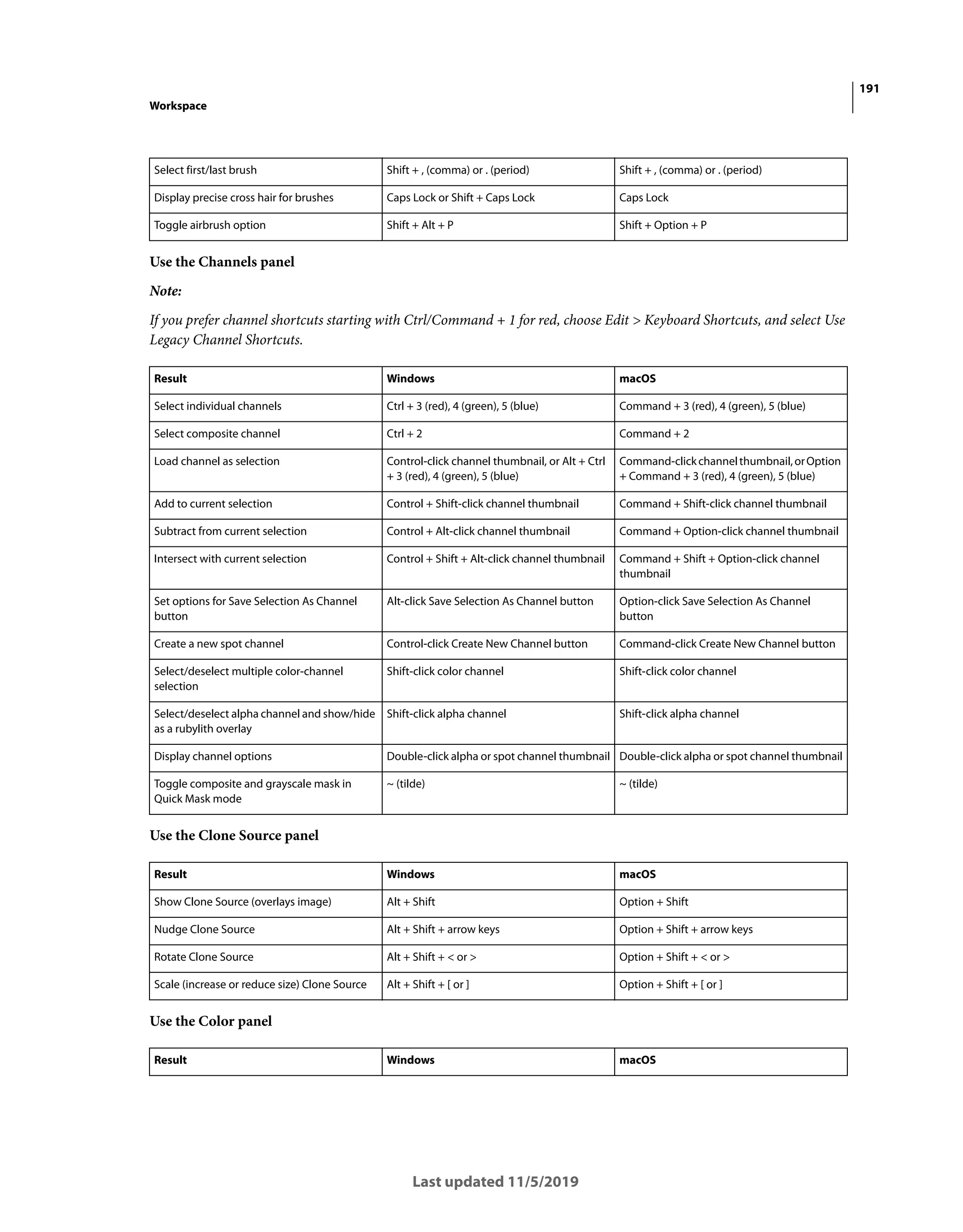 191
Workspace
Last updated 11/5/2019
Use the Channels panel
Note:
If you prefer channel shortcuts starting with Ctrl/Command + 1 for red, choose Edit > Keyboard Shortcuts, and select Use
Legacy Channel Shortcuts.
Use the Clone Source panel
Use the Color panel
Select first/last brush Shift + , (comma) or . (period) Shift + , (comma) or . (period)
Display precise cross hair for brushes Caps Lock or Shift + Caps Lock Caps Lock
Toggle airbrush option Shift + Alt + P Shift + Option + P
Result Windows macOS
Select individual channels Ctrl + 3 (red), 4 (green), 5 (blue) Command + 3 (red), 4 (green), 5 (blue)
Select composite channel Ctrl + 2 Command + 2
Load channel as selection Control-click channel thumbnail, or Alt + Ctrl
+ 3 (red), 4 (green), 5 (blue)
Command-clickchannelthumbnail,orOption
+ Command + 3 (red), 4 (green), 5 (blue)
Add to current selection Control + Shift-click channel thumbnail Command + Shift-click channel thumbnail
Subtract from current selection Control + Alt-click channel thumbnail Command + Option-click channel thumbnail
Intersect with current selection Control + Shift + Alt-click channel thumbnail Command + Shift + Option-click channel
thumbnail
Set options for Save Selection As Channel
button
Alt-click Save Selection As Channel button Option-click Save Selection As Channel
button
Create a new spot channel Control-click Create New Channel button Command-click Create New Channel button
Select/deselect multiple color-channel
selection
Shift-click color channel Shift-click color channel
Select/deselect alpha channel and show/hide
as a rubylith overlay
Shift-click alpha channel Shift-click alpha channel
Display channel options Double-click alpha or spot channel thumbnail Double-click alpha or spot channel thumbnail
Toggle composite and grayscale mask in
Quick Mask mode
~ (tilde) ~ (tilde)
Result Windows macOS
Show Clone Source (overlays image) Alt + Shift Option + Shift
Nudge Clone Source Alt + Shift + arrow keys Option + Shift + arrow keys
Rotate Clone Source Alt + Shift + < or > Option + Shift + < or >
Scale (increase or reduce size) Clone Source Alt + Shift + [ or ] Option + Shift + [ or ]
Result Windows macOS
 