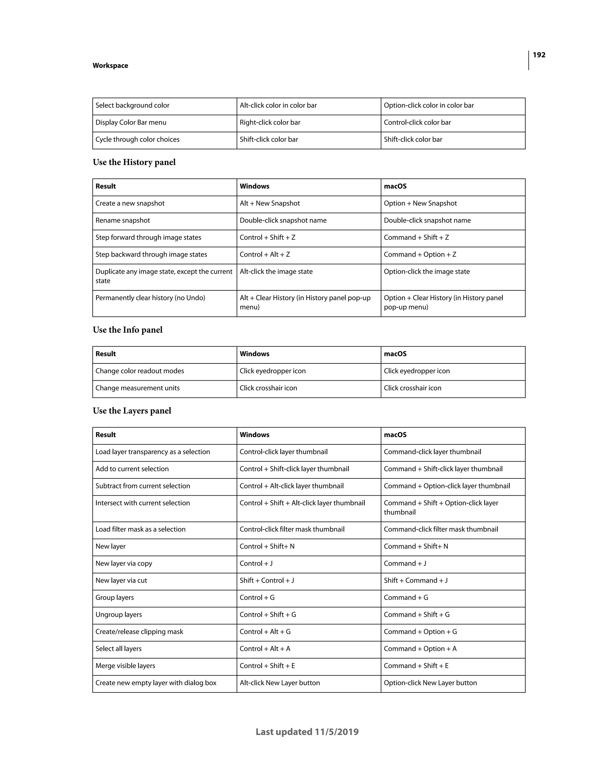 192
Workspace
Last updated 11/5/2019
Use the History panel
Use the Info panel
Use the Layers panel
Select background color Alt-click color in color bar Option-click color in color bar
Display Color Bar menu Right-click color bar Control-click color bar
Cycle through color choices Shift-click color bar Shift-click color bar
Result Windows macOS
Create a new snapshot Alt + New Snapshot Option + New Snapshot
Rename snapshot Double-click snapshot name Double-click snapshot name
Step forward through image states Control + Shift + Z Command + Shift + Z
Step backward through image states Control + Alt + Z Command + Option + Z
Duplicate any image state, except the current
state
Alt-click the image state Option-click the image state
Permanently clear history (no Undo) Alt + Clear History (in History panel pop-up
menu)
Option + Clear History (in History panel
pop-up menu)
Result Windows macOS
Change color readout modes Click eyedropper icon Click eyedropper icon
Change measurement units Click crosshair icon Click crosshair icon
Result Windows macOS
Load layer transparency as a selection Control-click layer thumbnail Command-click layer thumbnail
Add to current selection Control + Shift-click layer thumbnail Command + Shift-click layer thumbnail
Subtract from current selection Control + Alt-click layer thumbnail Command + Option-click layer thumbnail
Intersect with current selection Control + Shift + Alt-click layer thumbnail Command + Shift + Option-click layer
thumbnail
Load filter mask as a selection Control-click filter mask thumbnail Command-click filter mask thumbnail
New layer Control + Shift+ N Command + Shift+ N
New layer via copy Control + J Command + J
New layer via cut Shift + Control + J Shift + Command + J
Group layers Control + G Command + G
Ungroup layers Control + Shift + G Command + Shift + G
Create/release clipping mask Control + Alt + G Command + Option + G
Select all layers Control + Alt + A Command + Option + A
Merge visible layers Control + Shift + E Command + Shift + E
Create new empty layer with dialog box Alt-click New Layer button Option-click New Layer button
 