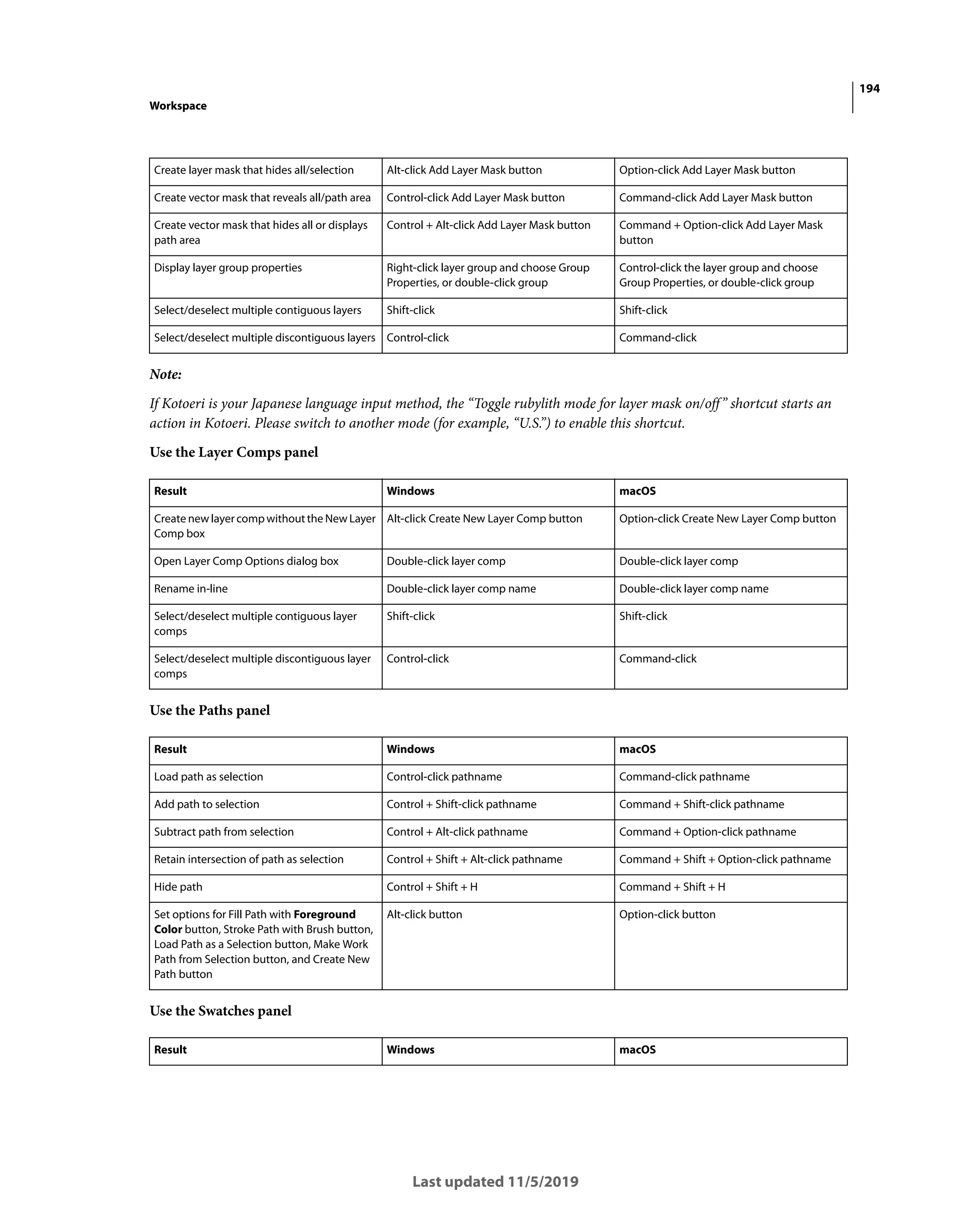 194
Workspace
Last updated 11/5/2019
Note:
If Kotoeri is your Japanese language input method, the “Toggle rubylith mode for layer mask on/off” shortcut starts an
action in Kotoeri. Please switch to another mode (for example, “U.S.”) to enable this shortcut.
Use the Layer Comps panel
Use the Paths panel
Use the Swatches panel
Create layer mask that hides all/selection Alt-click Add Layer Mask button Option-click Add Layer Mask button
Create vector mask that reveals all/path area Control-click Add Layer Mask button Command-click Add Layer Mask button
Create vector mask that hides all or displays
path area
Control + Alt-click Add Layer Mask button Command + Option-click Add Layer Mask
button
Display layer group properties Right-click layer group and choose Group
Properties, or double-click group
Control-click the layer group and choose
Group Properties, or double-click group
Select/deselect multiple contiguous layers Shift-click Shift-click
Select/deselect multiple discontiguous layers Control-click Command-click
Result Windows macOS
Create new layer comp without the New Layer
Comp box
Alt-click Create New Layer Comp button Option-click Create New Layer Comp button
Open Layer Comp Options dialog box Double-click layer comp Double-click layer comp
Rename in-line Double-click layer comp name Double-click layer comp name
Select/deselect multiple contiguous layer
comps
Shift-click Shift-click
Select/deselect multiple discontiguous layer
comps
Control-click Command-click
Result Windows macOS
Load path as selection Control-click pathname Command-click pathname
Add path to selection Control + Shift-click pathname Command + Shift-click pathname
Subtract path from selection Control + Alt-click pathname Command + Option-click pathname
Retain intersection of path as selection Control + Shift + Alt-click pathname Command + Shift + Option-click pathname
Hide path Control + Shift + H Command + Shift + H
Set options for Fill Path with Foreground
Color button, Stroke Path with Brush button,
Load Path as a Selection button, Make Work
Path from Selection button, and Create New
Path button
Alt-click button Option-click button
Result Windows macOS
 