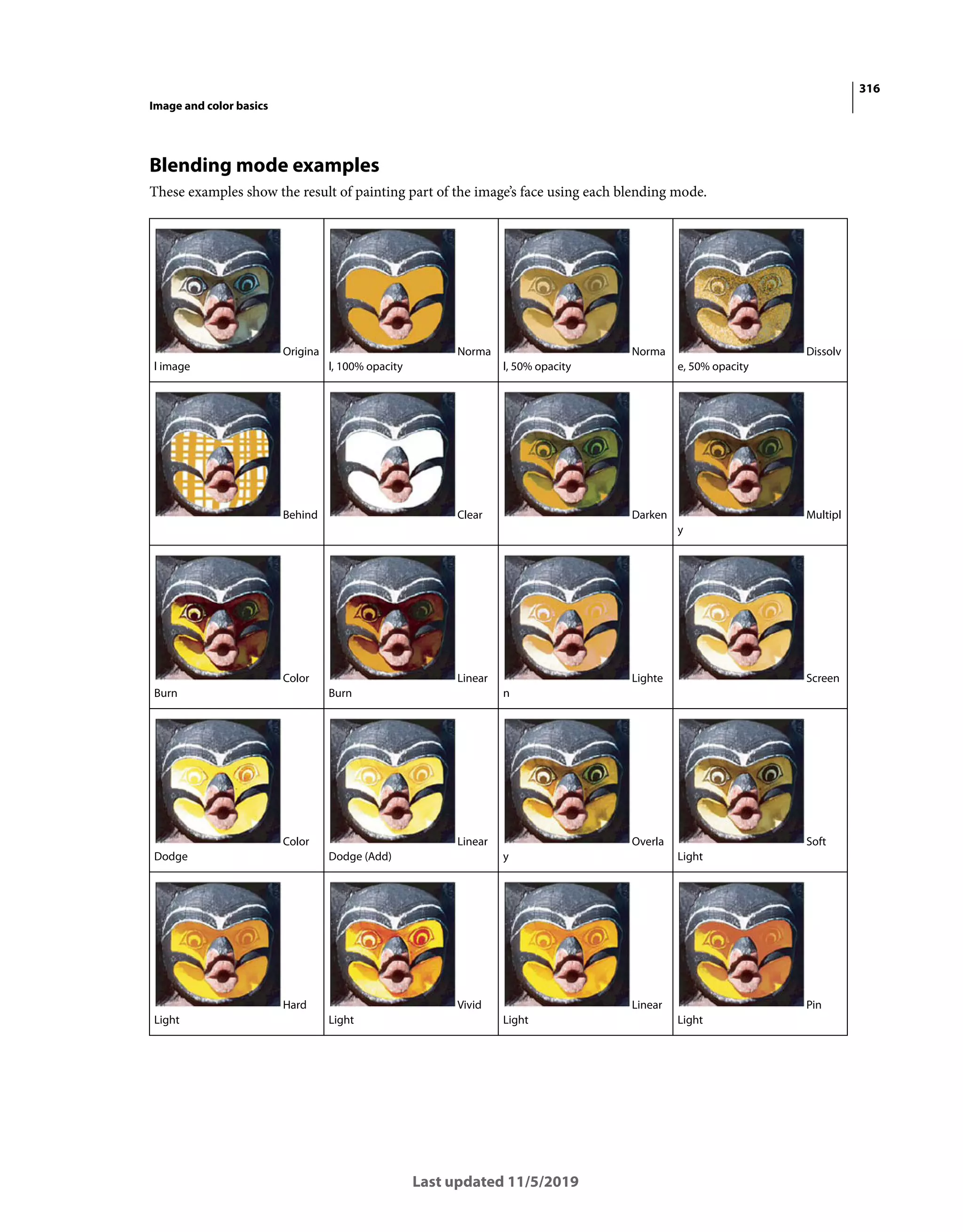 316
Image and color basics
Last updated 11/5/2019
Blending mode examples
These examples show the result of painting part of the image’s face using each blending mode.
Origina
l image
Norma
l, 100% opacity
Norma
l, 50% opacity
Dissolv
e, 50% opacity
Behind Clear Darken Multipl
y
Color
Burn
Linear
Burn
Lighte
n
Screen
Color
Dodge
Linear
Dodge (Add)
Overla
y
Soft
Light
Hard
Light
Vivid
Light
Linear
Light
Pin
Light
 