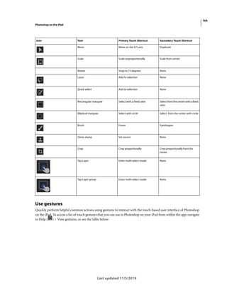104
Photoshop on the iPad
Last updated 11/5/2019
Use gestures
Quickly perform helpful common actions using gestures to interact with the touch-based user interface of Photoshop
on the iPad. To access a list of touch gestures that you can use in Photoshop on your iPad from within the app, navigate
to Help ( ) > View gestures, or see the table below:
Icon Tool Primary Touch Shortcut Secondary Touch Shortcut
Move Move on the X/Y axis Duplicate
Scale Scale unproportionally Scale from center
Rotate Snap to 15 degrees None
Lasso Add to selection None
Quick select Add to selection None
Rectangular marquee Select with a fixed ratio Selectfromthecenter with afixed
ratio
Elliptical marquee Select with circle Select from the center with circle
Brush Eraser Eyedropper
Clone stamp Set source None
Crop Crop proportionally Crop proportionally from the
center
Tap Layer Enter multi-select mode None
Tap Layer group Enter multi-select mode None
 