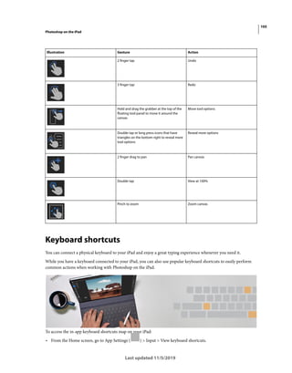 105
Photoshop on the iPad
Last updated 11/5/2019
Keyboard shortcuts
You can connect a physical keyboard to your iPad and enjoy a great typing experience whenever you need it.
While you have a keyboard connected to your iPad, you can also use popular keyboard shortcuts to easily perform
common actions when working with Photoshop on the iPad.
To access the in-app keyboard shortcuts map on your iPad:
• From the Home screen, go to App Settings ( ) > Input > View keyboard shortcuts.
Illustration Gesture Action
2 finger tap Undo
3 finger tap Redo
Hold and drag the grabber at the top of the
floating tool panel to move it around the
canvas
Move tool options
Double tap or long press icons that have
triangles on the bottom right to reveal more
tool options
Reveal more options
2 finger drag to pan Pan canvas
Double tap View at 100%
Pinch to zoom Zoom canvas
 