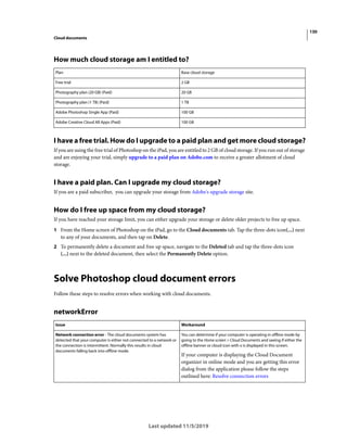 130
Cloud documents
Last updated 11/5/2019
How much cloud storage am I entitled to?
I have a free trial. How do I upgrade to a paid plan and get more cloud storage?
If you are using the free trial of Photoshop on the iPad, you are entitled to 2 GB of cloud storage. If you run out of storage
and are enjoying your trial, simply upgrade to a paid plan on Adobe.com to receive a greater allotment of cloud
storage.
I have a paid plan. Can I upgrade my cloud storage?
If you are a paid subscriber, you can upgrade your storage from Adobe's upgrade storage site.
How do I free up space from my cloud storage?
If you have reached your storage limit, you can either upgrade your storage or delete older projects to free up space.
1 From the Home screen of Photoshop on the iPad, go to the Cloud documents tab. Tap the three-dots icon(...) next
to any of your documents, and then tap on Delete.
2 To permanently delete a document and free up space, navigate to the Deleted tab and tap the three-dots icon
(...) next to the deleted document, then select the Permanently Delete option.
Solve Photoshop cloud document errors
Follow these steps to resolve errors when working with cloud documents.
networkError
Plan Base cloud storage
Free trial 2 GB
Photography plan (20 GB) (Paid) 20 GB
Photography plan (1 TB) (Paid) 1 TB
Adobe Photoshop Single App (Paid) 100 GB
Adobe Creative Cloud All Apps (Paid) 100 GB
Issue Workaround
Network connection error - The cloud documents system has
detected that your computer is either not connected to a network or
the connection is intermittent. Normally this results in cloud
documents falling back into offline mode.
You can determine if your computer is operating in offline mode by
going to the Home screen > Cloud Documents and seeing if either the
offline banner or cloud icon with x is displayed in this screen.
If your computer is displaying the Cloud Document
organizer in online mode and you are getting this error
dialog from the application please follow the steps
outlined here: Resolve connection errors
 