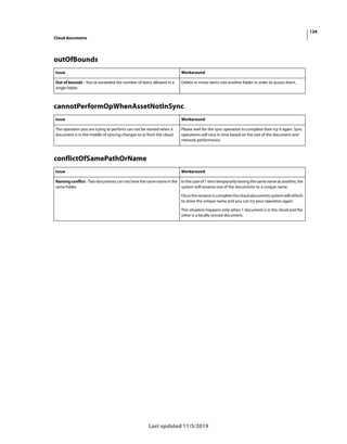 134
Cloud documents
Last updated 11/5/2019
outOfBounds
cannotPerformOpWhenAssetNotInSync
conflictOfSamePathOrName
Issue Workaround
Out of bounds - You’ve exceeded the number of items allowed in a
single folder.
Delete or move items into another folder in order to access them.
Issue Workaround
The operation you are trying to perform can not be started when a
document is in the middle of syncing changes to or from the cloud.
Please wait for the sync operation to complete then try it again. Sync
operations will vary in time based on the size of the document and
network performance.
Issue Workaround
Naming conflict - Two documents can not have the same name in the
same folder.
In the case of 1 item temporarily having thesamenameas another, the
system will rename one of the documents to a unique name.
Once the rename is complete the cloud documents system will refresh
to show the unique name and you can try your operation again.
This situation happens only when 1 document is in the cloud and the
other is a locally synced document.
 